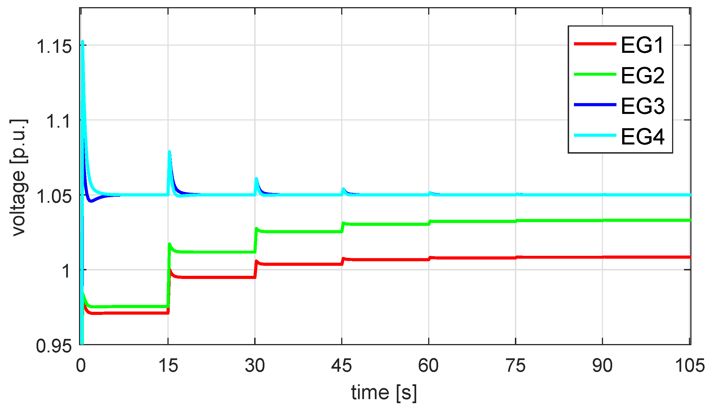 Energies 12 02760 g006