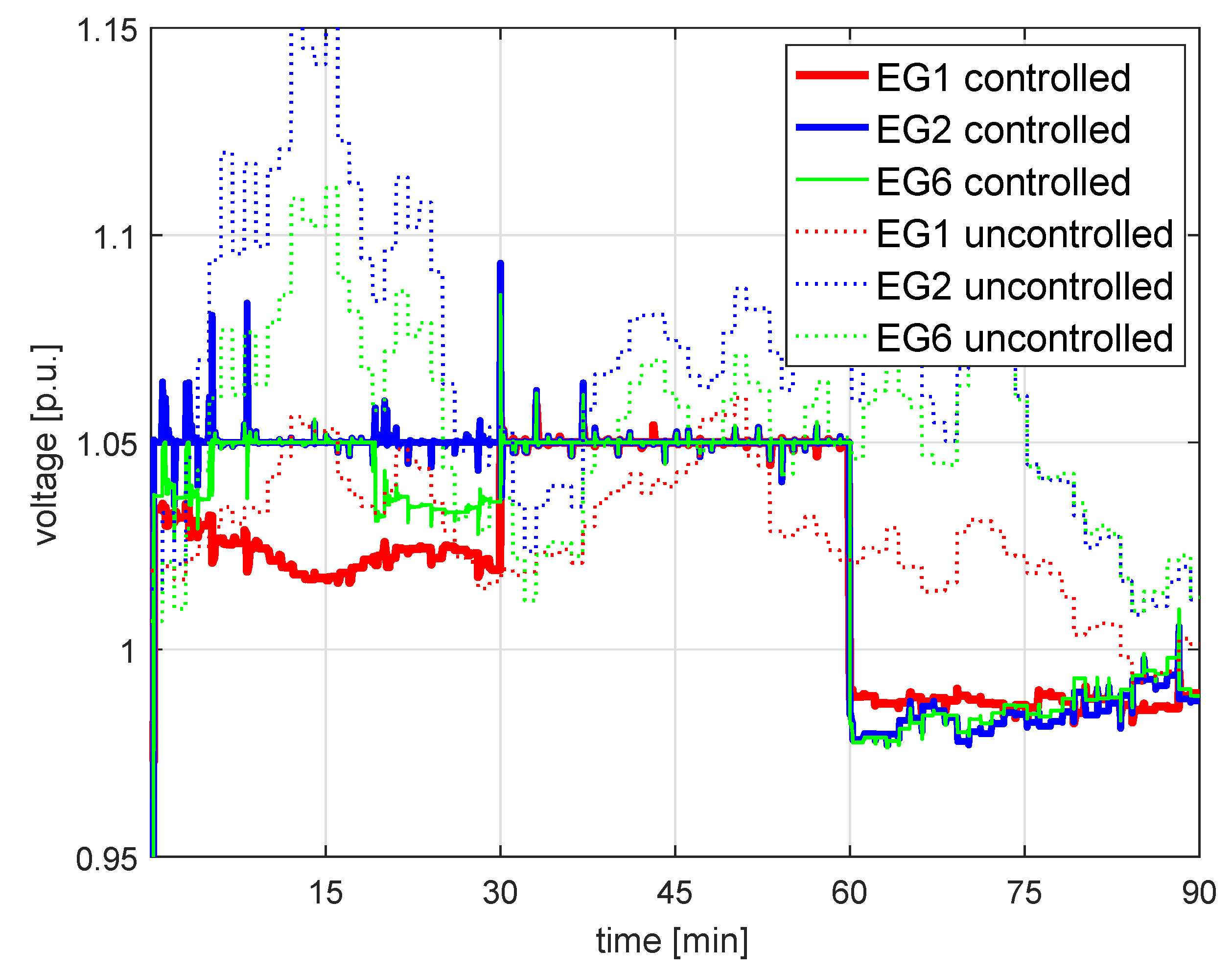 Energies 12 02760 g009