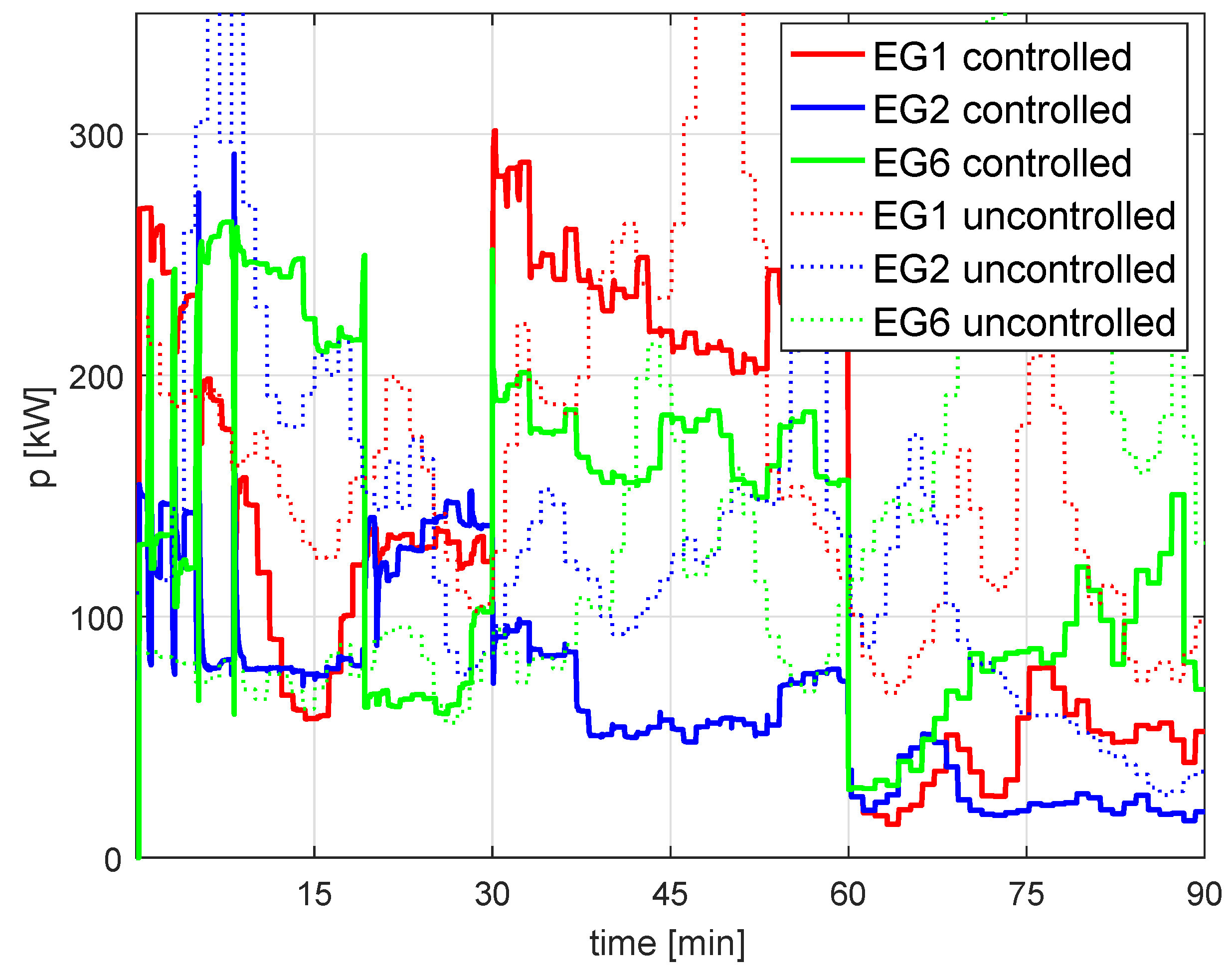 Energies 12 02760 g010