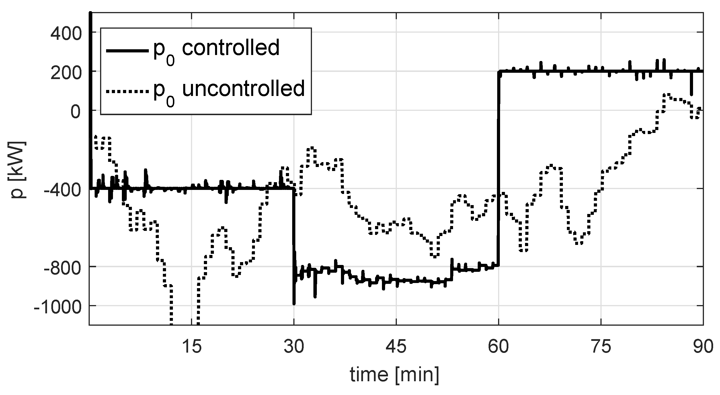 Energies 12 02760 g011
