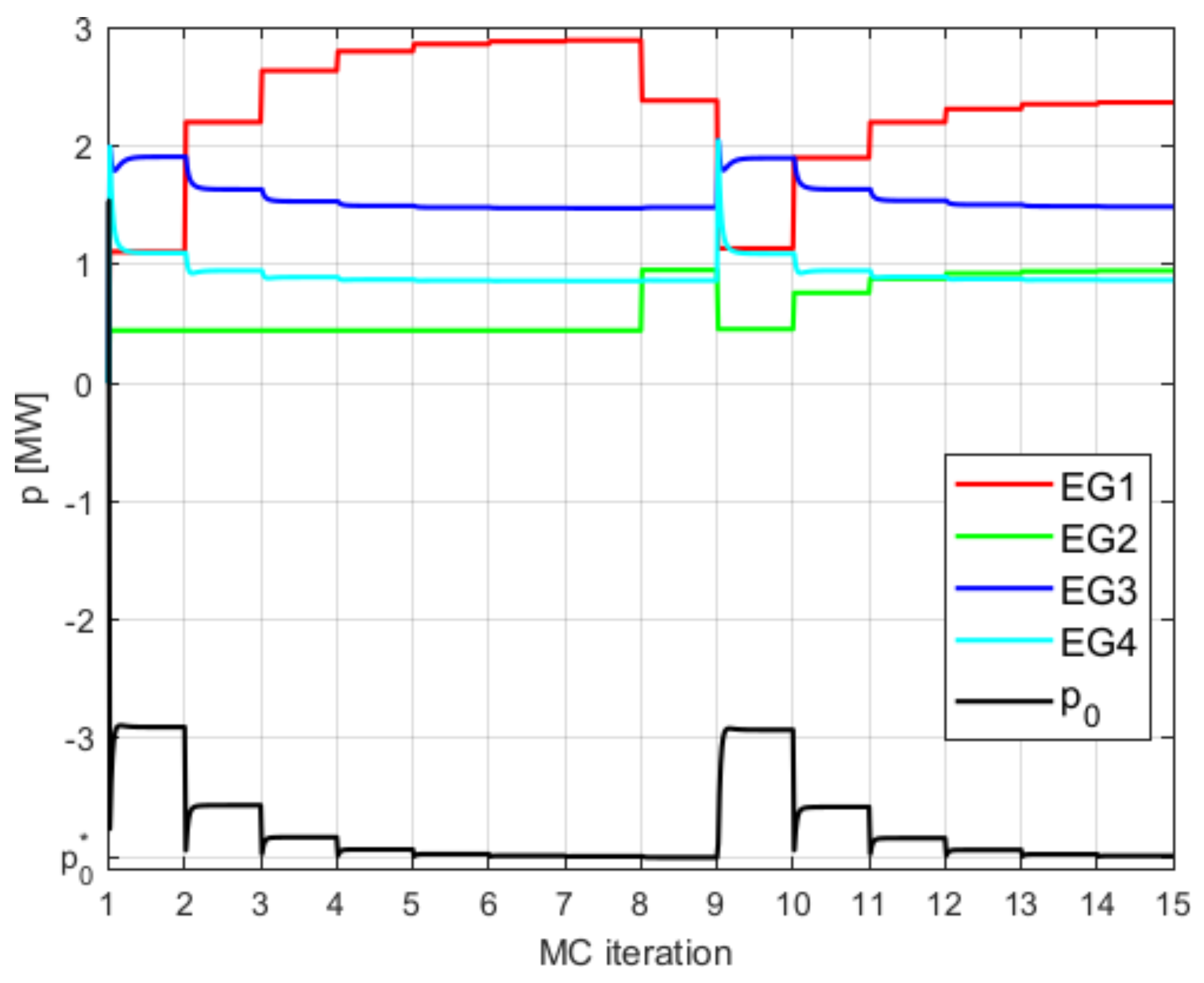 Energies 12 02760 g014