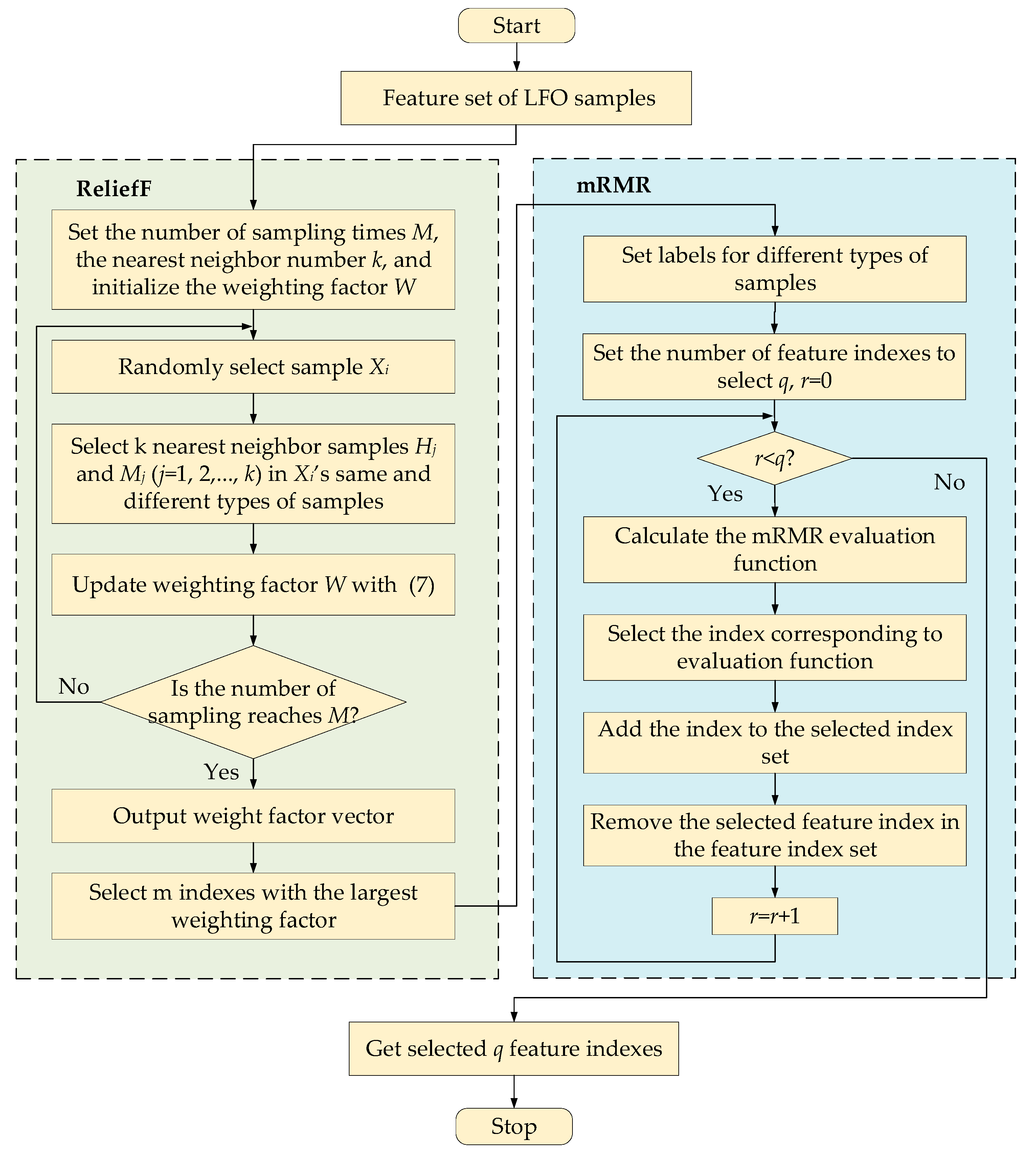 Energies 12 02762 g001 Energies 12 02762 g001