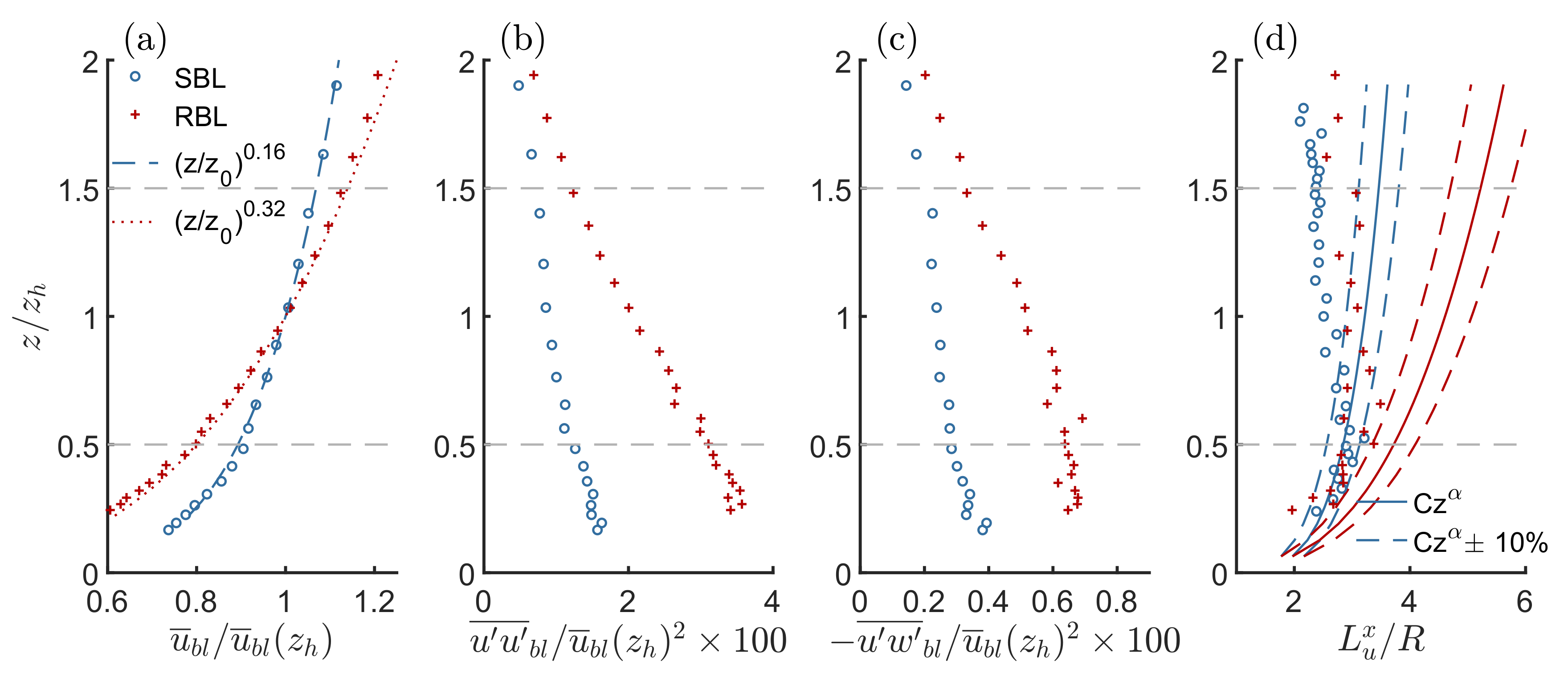 Energies 12 02763 g002