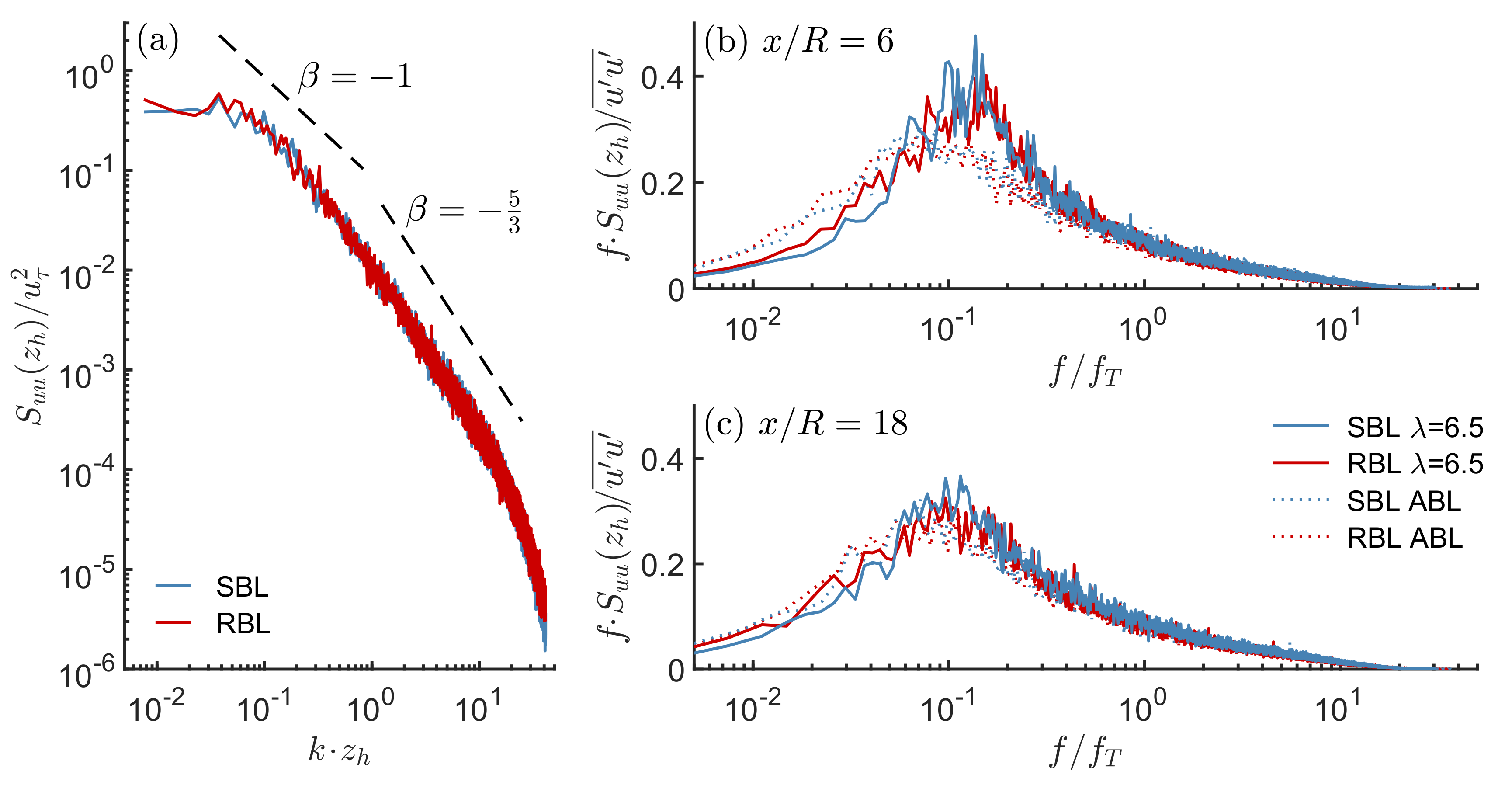 Energies 12 02763 g003