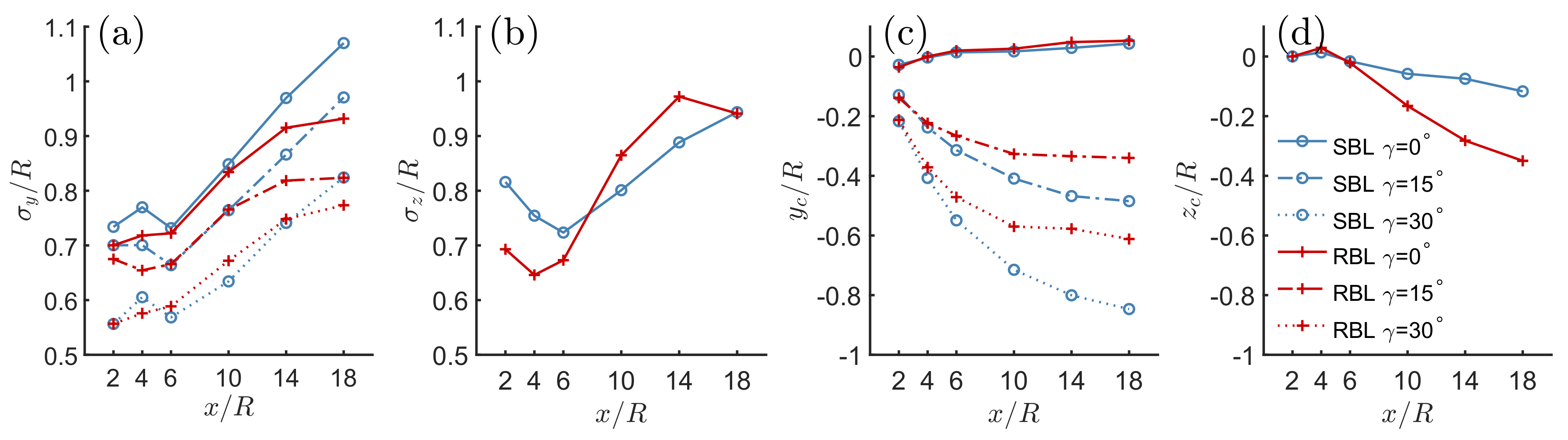 Energies 12 02763 g008