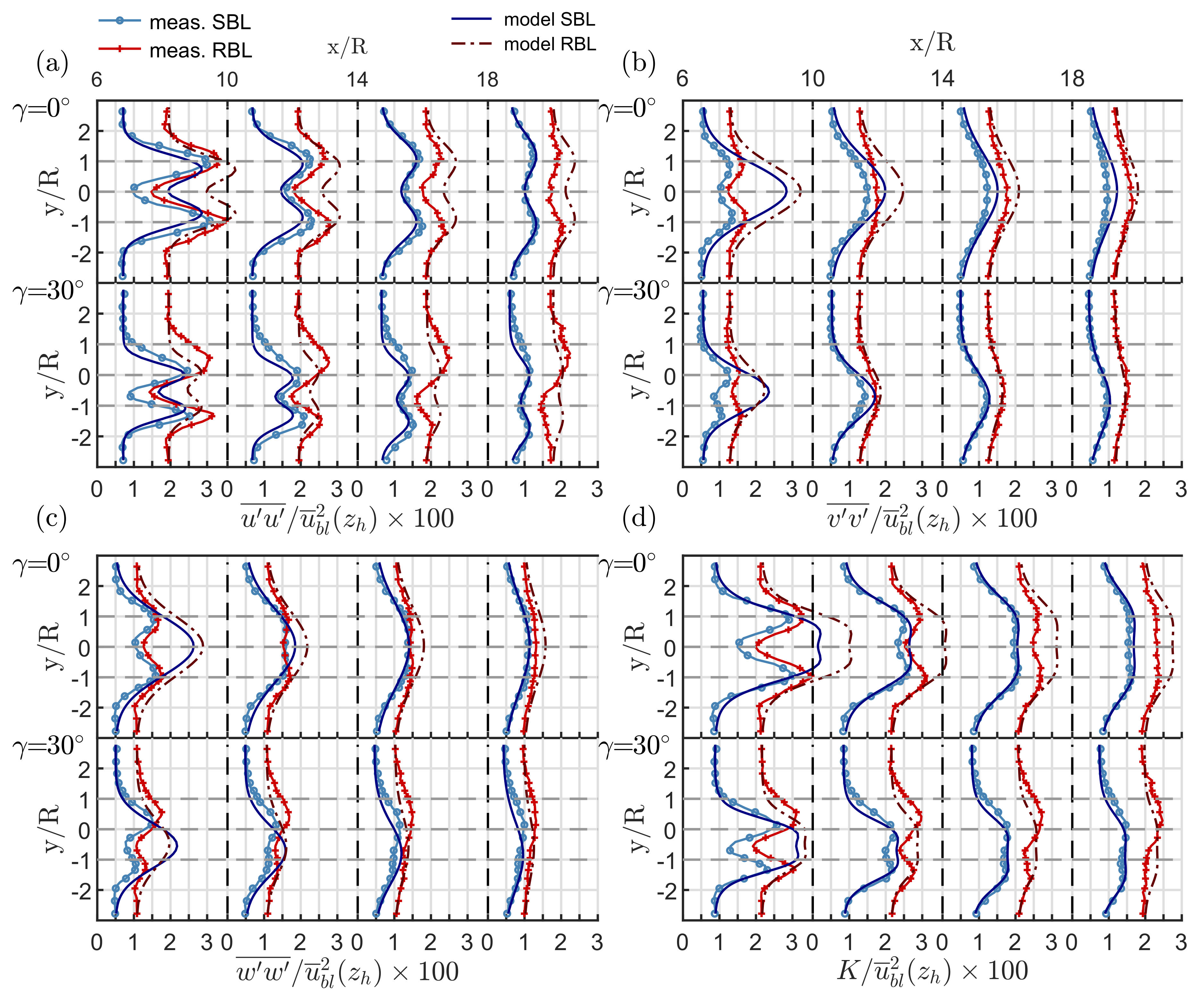Energies 12 02763 g016