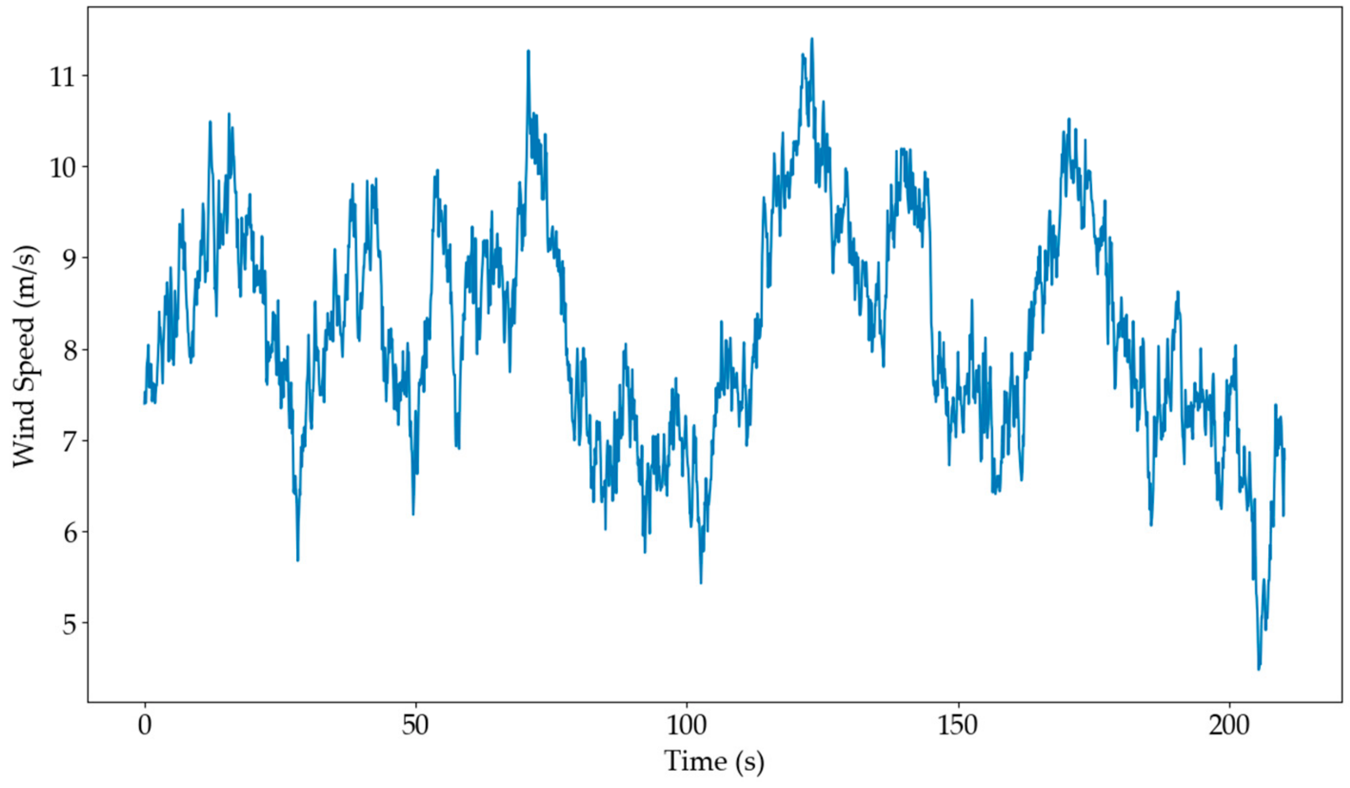 Energies 12 02764 g001