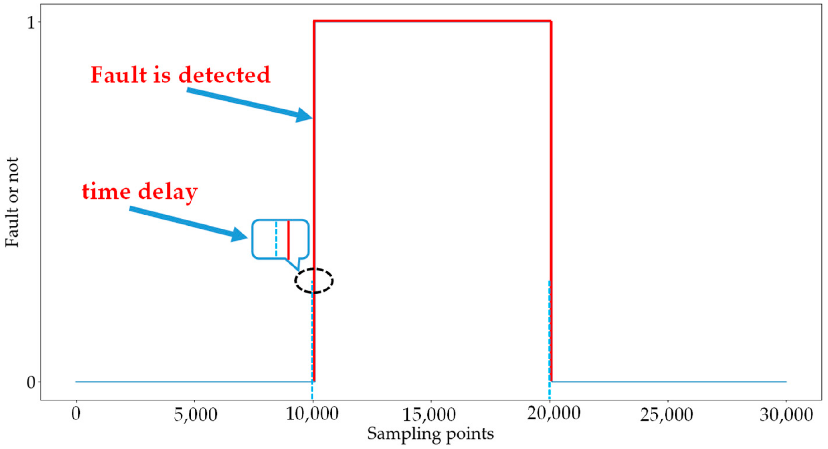Energies 12 02764 g007