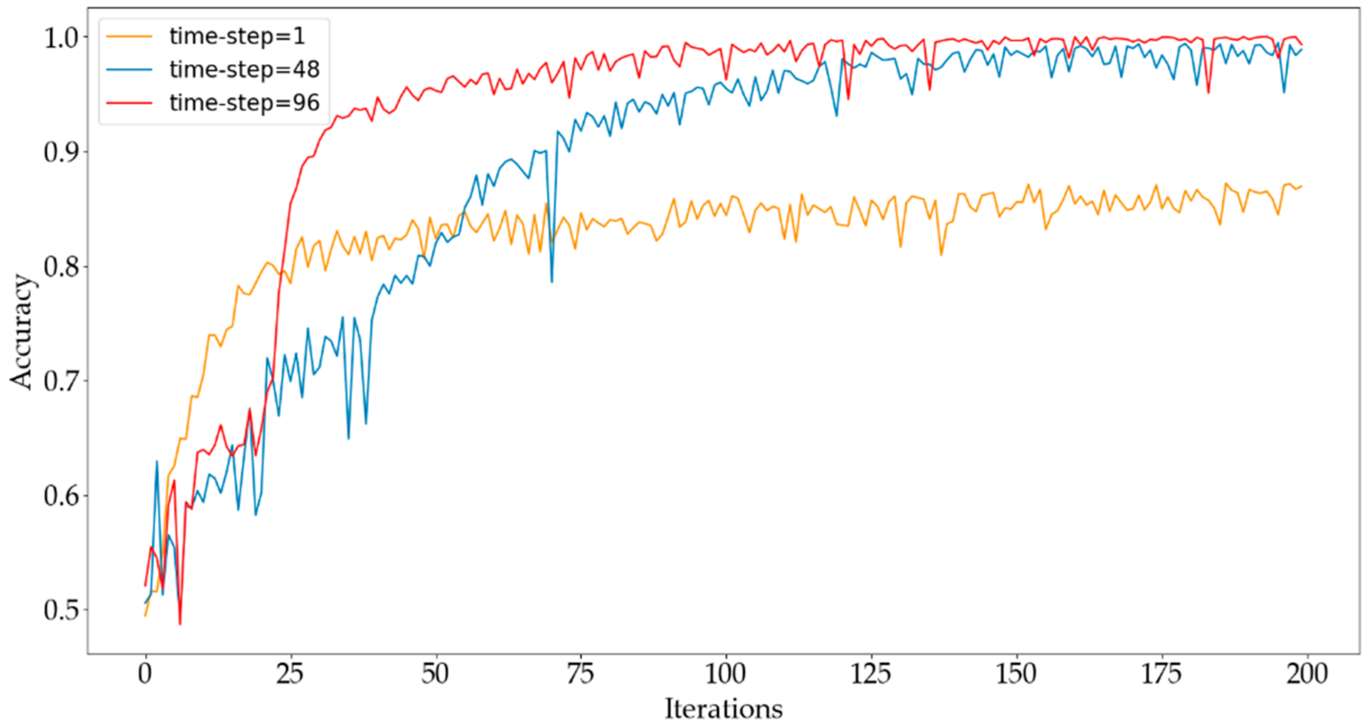 Energies 12 02764 g010