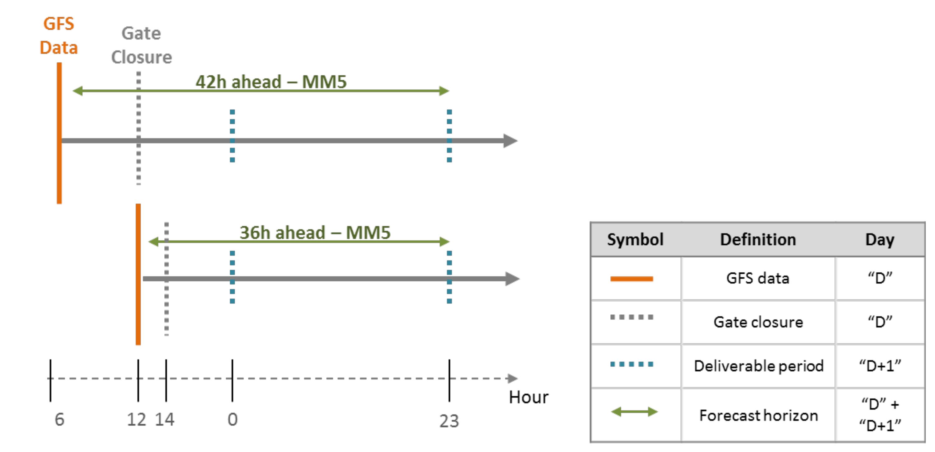 Energies 12 02765 g001