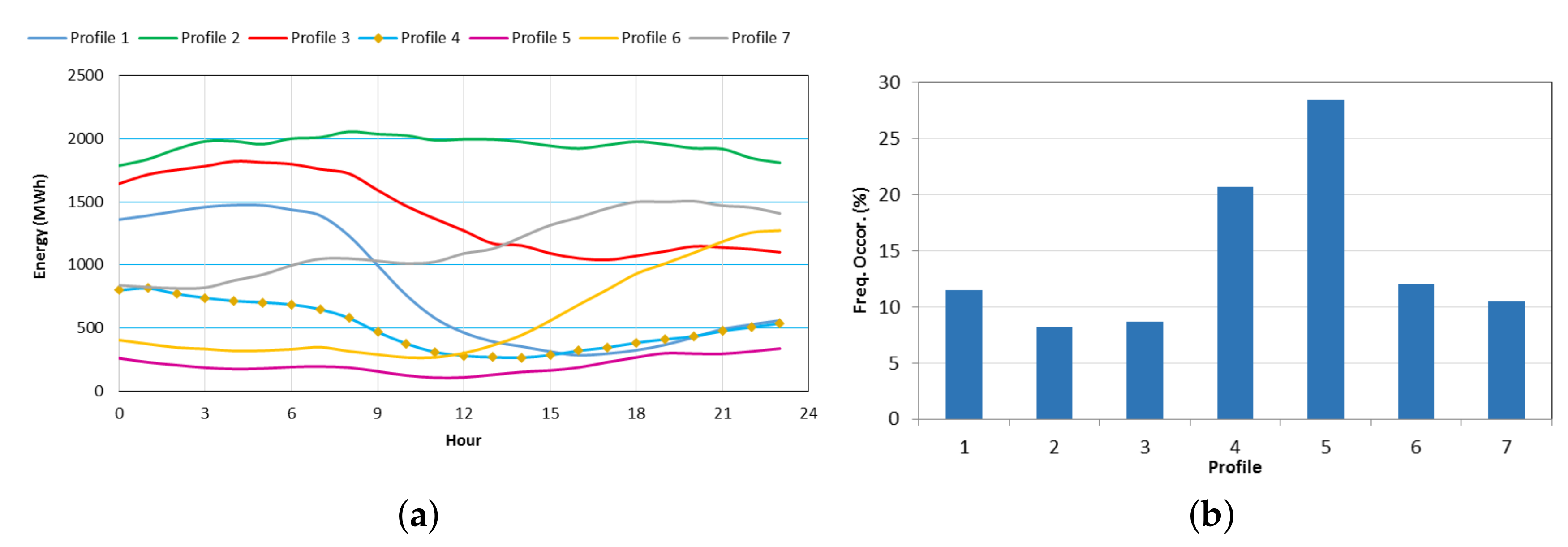 Energies 12 02765 g004