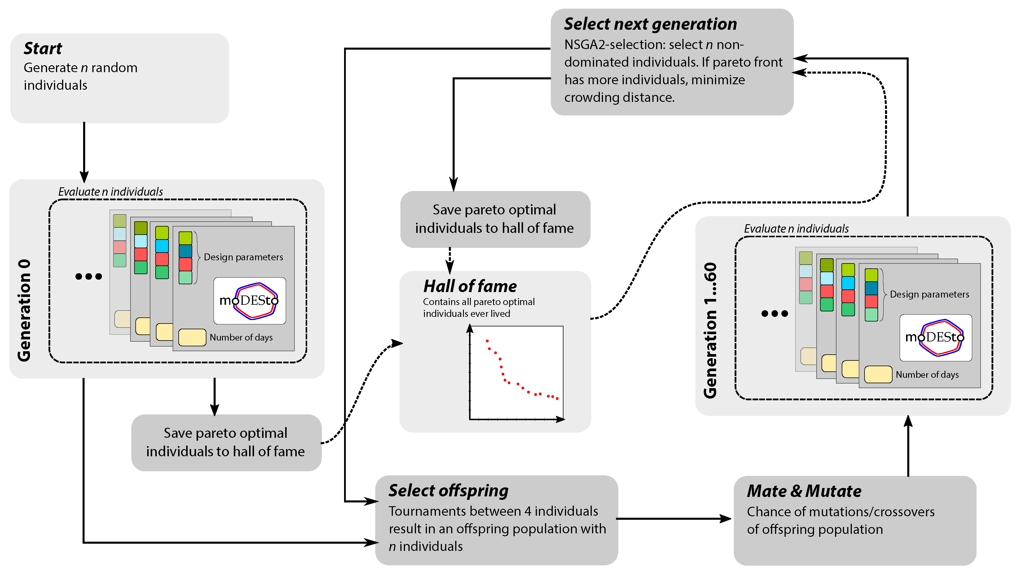 Energies 12 02766 g002
