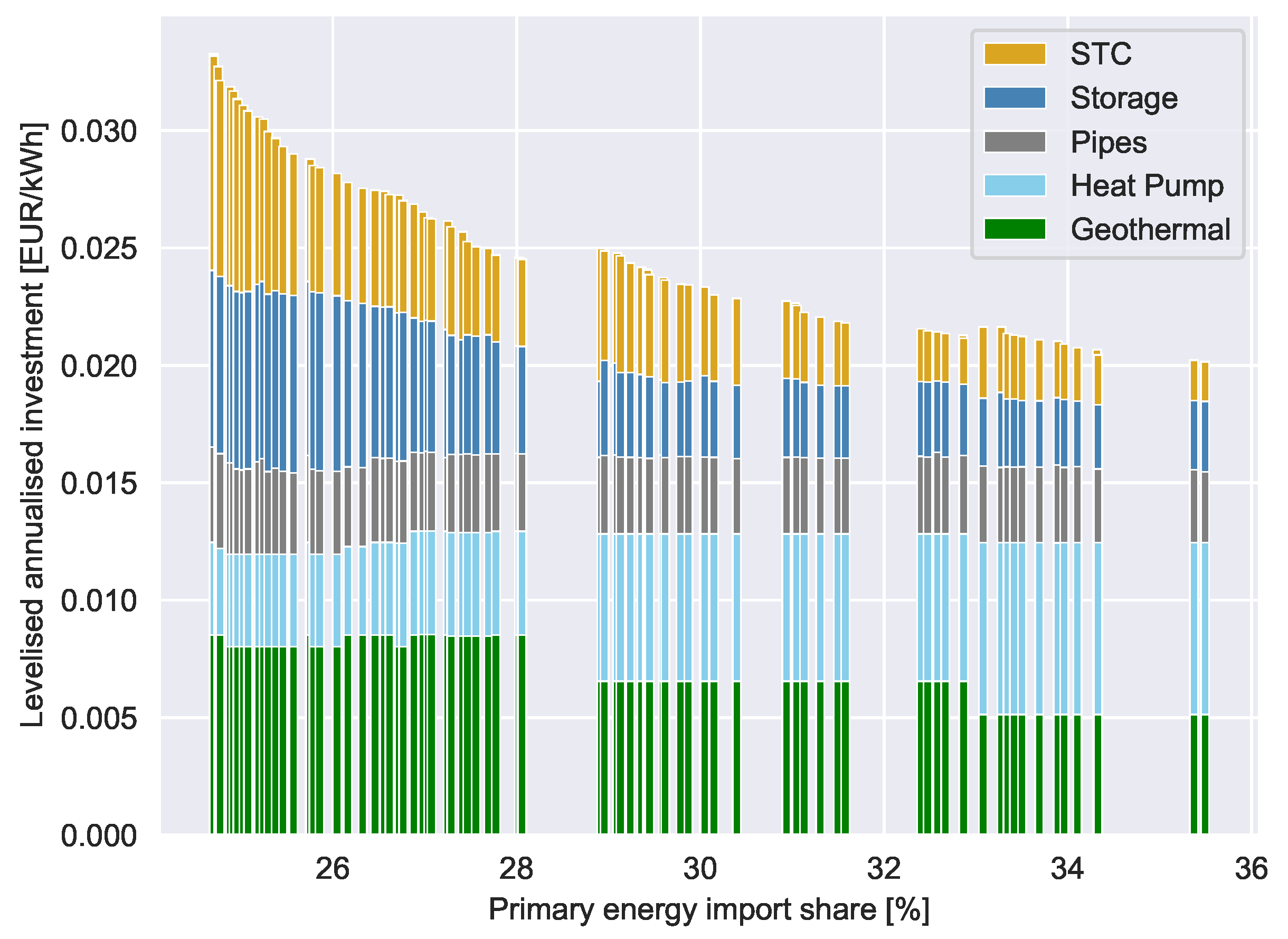 Energies 12 02766 g005