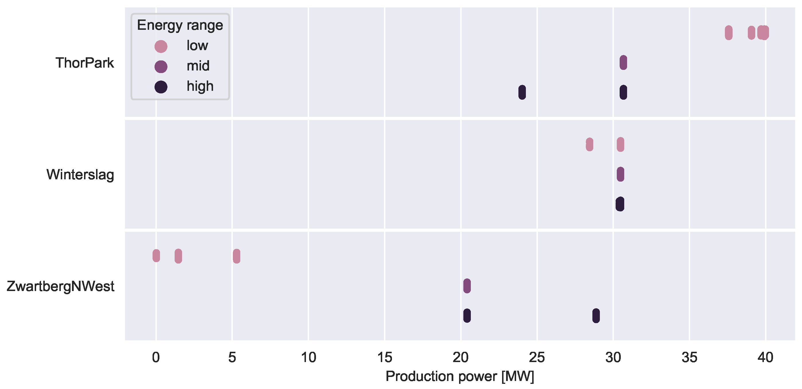 Energies 12 02766 g007