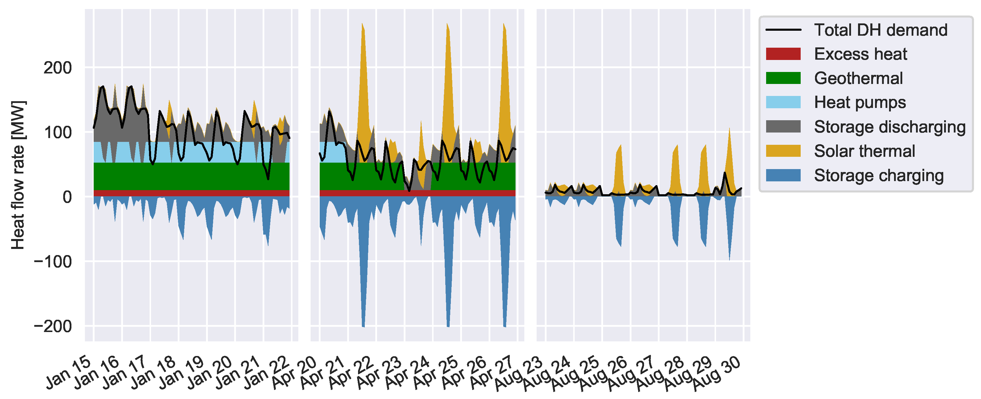 Energies 12 02766 g010