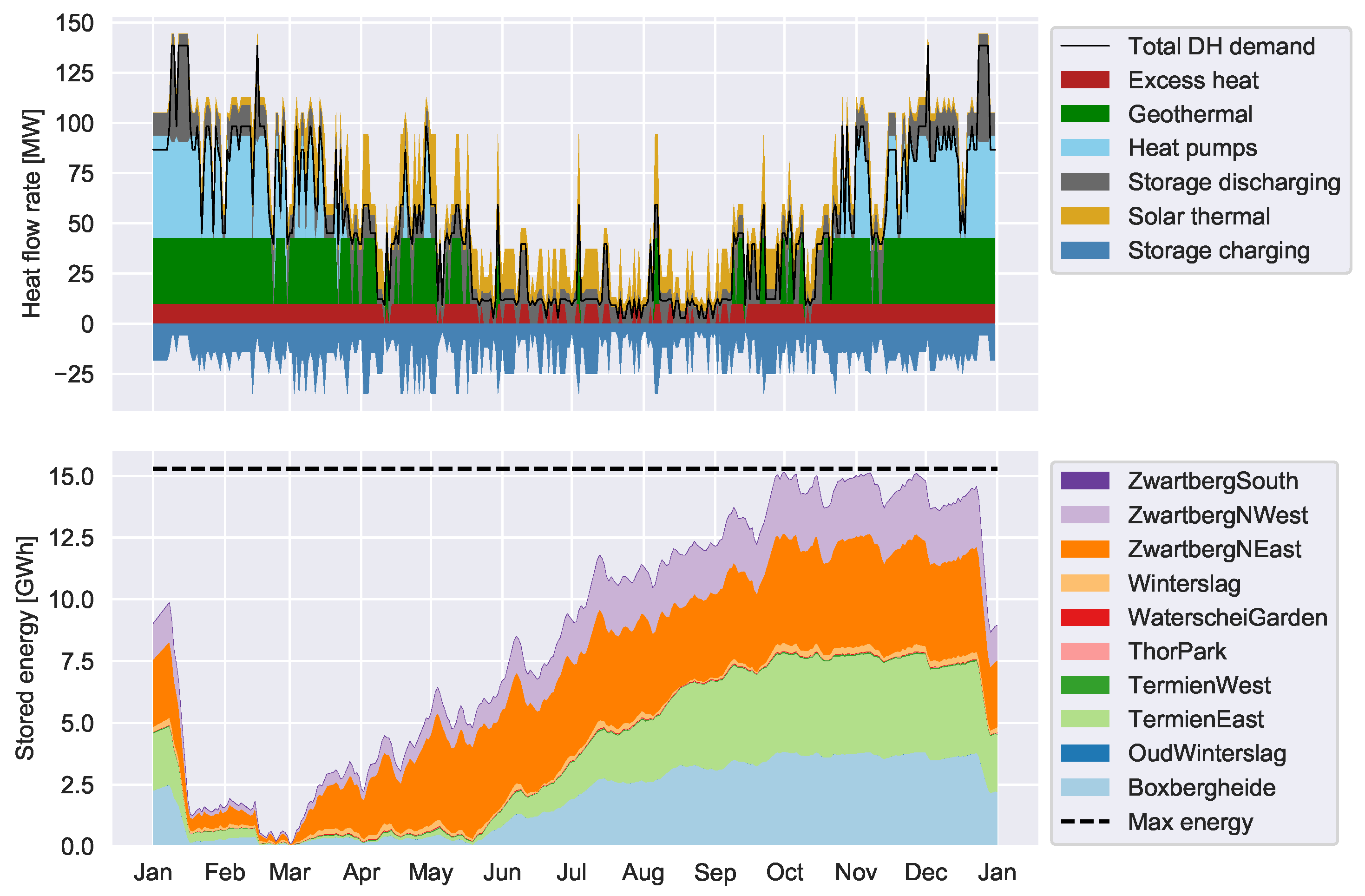 Energies 12 02766 g011