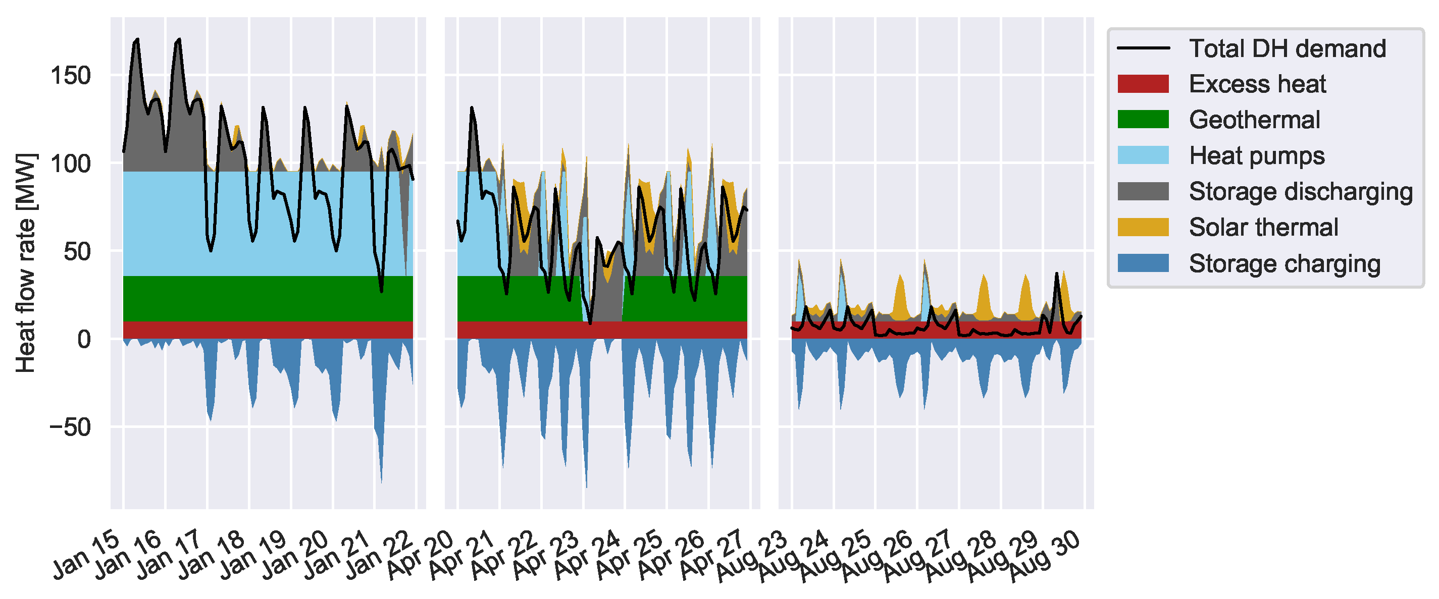Energies 12 02766 g014