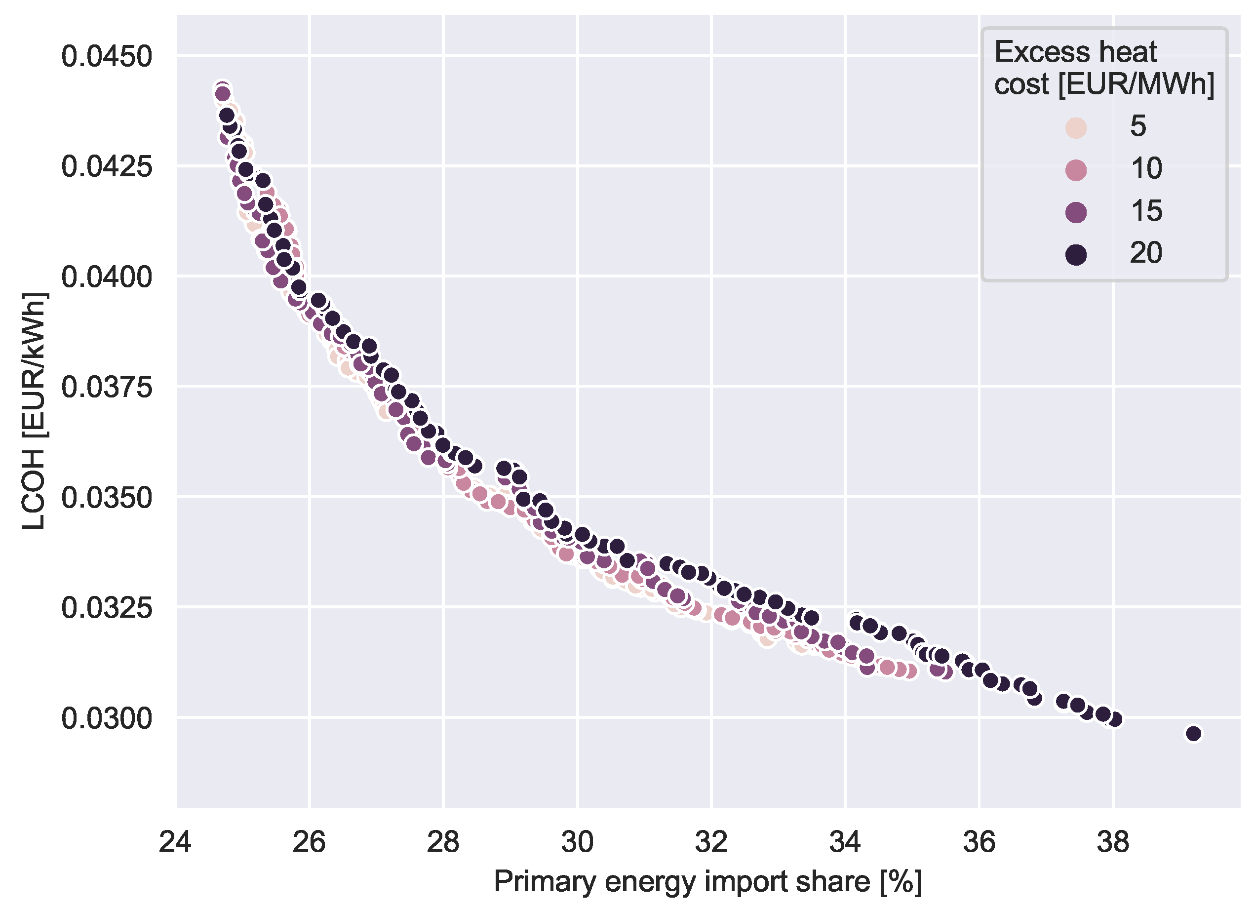 Energies 12 02766 g019