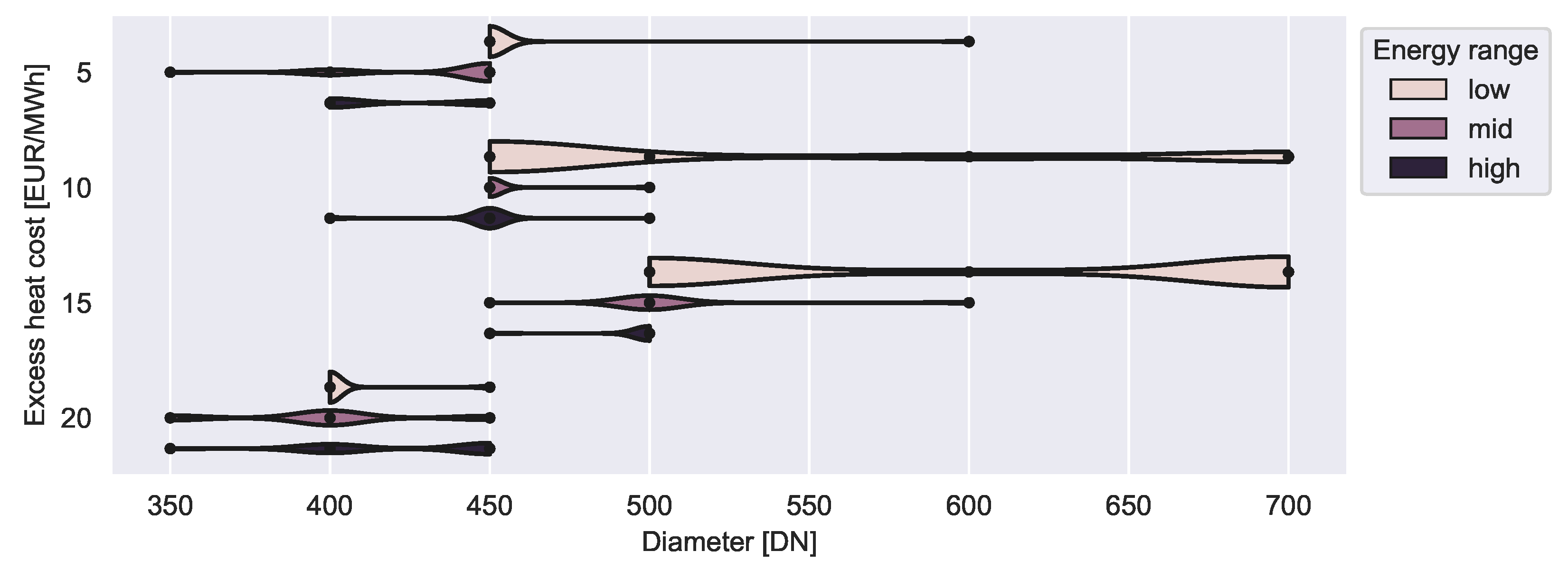 Energies 12 02766 g020