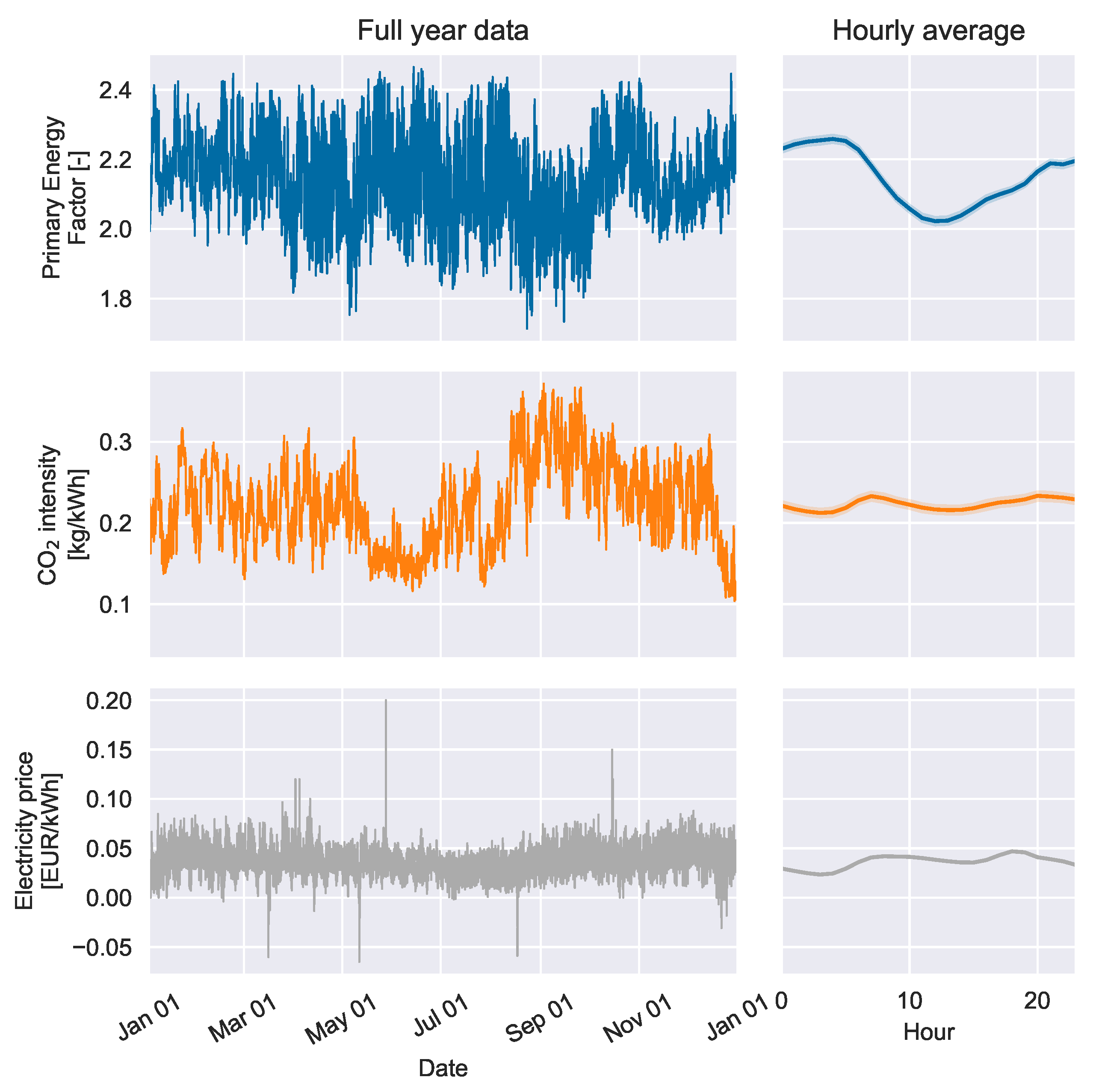 Energies 12 02766 g0a1