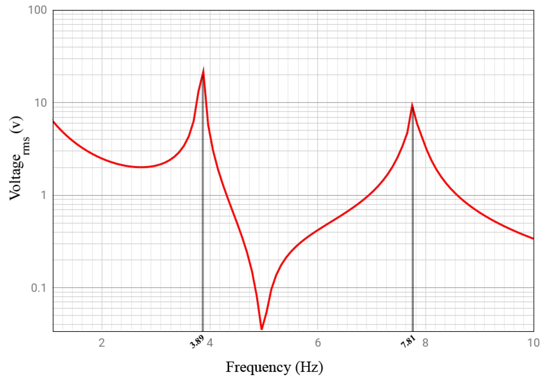 Energies 12 02770 g005 Energies 12 02770 g005