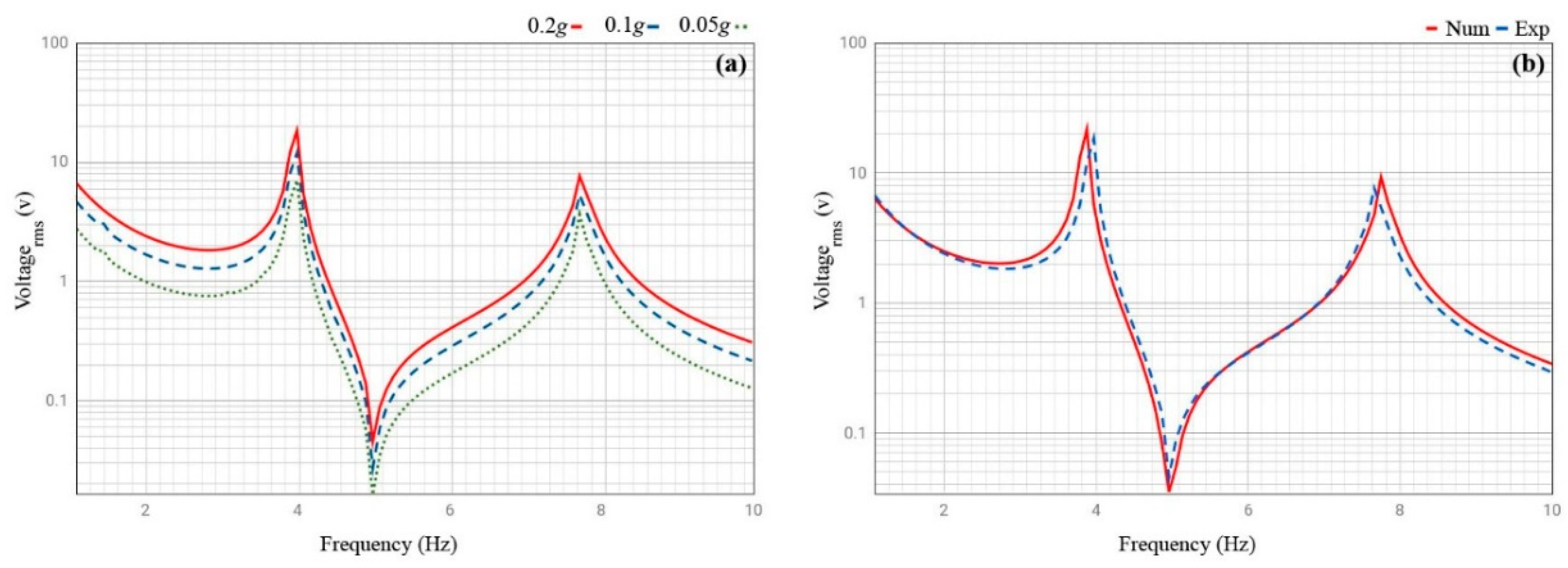 Energies 12 02770 g007 Energies 12 02770 g007