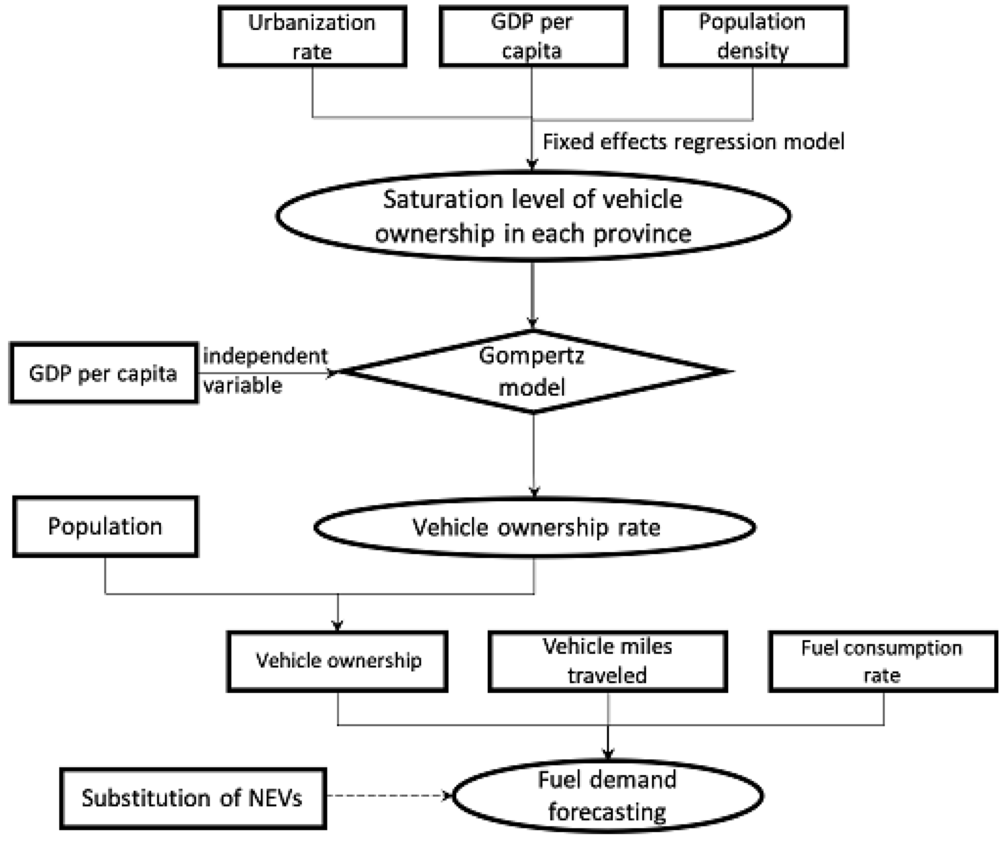 Energies 12 02771 g001 550