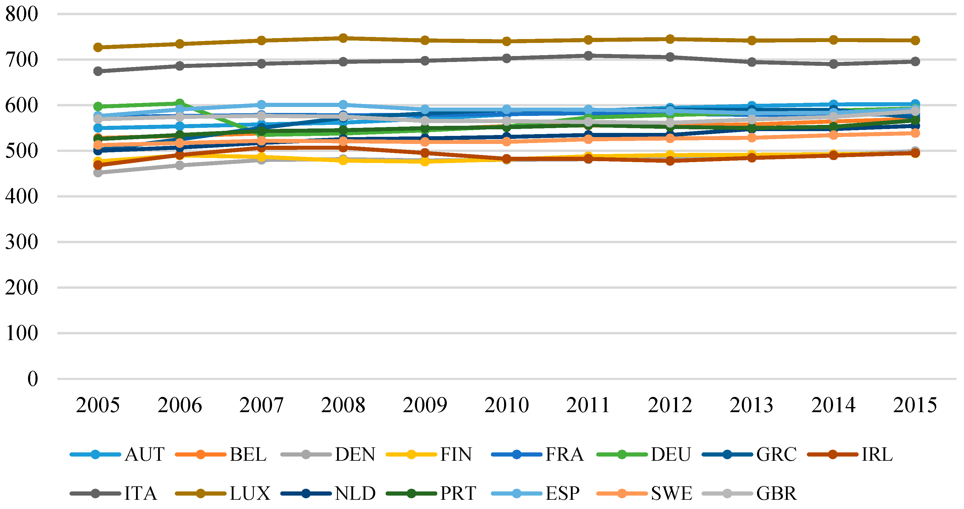 Energies 12 02771 g002 550