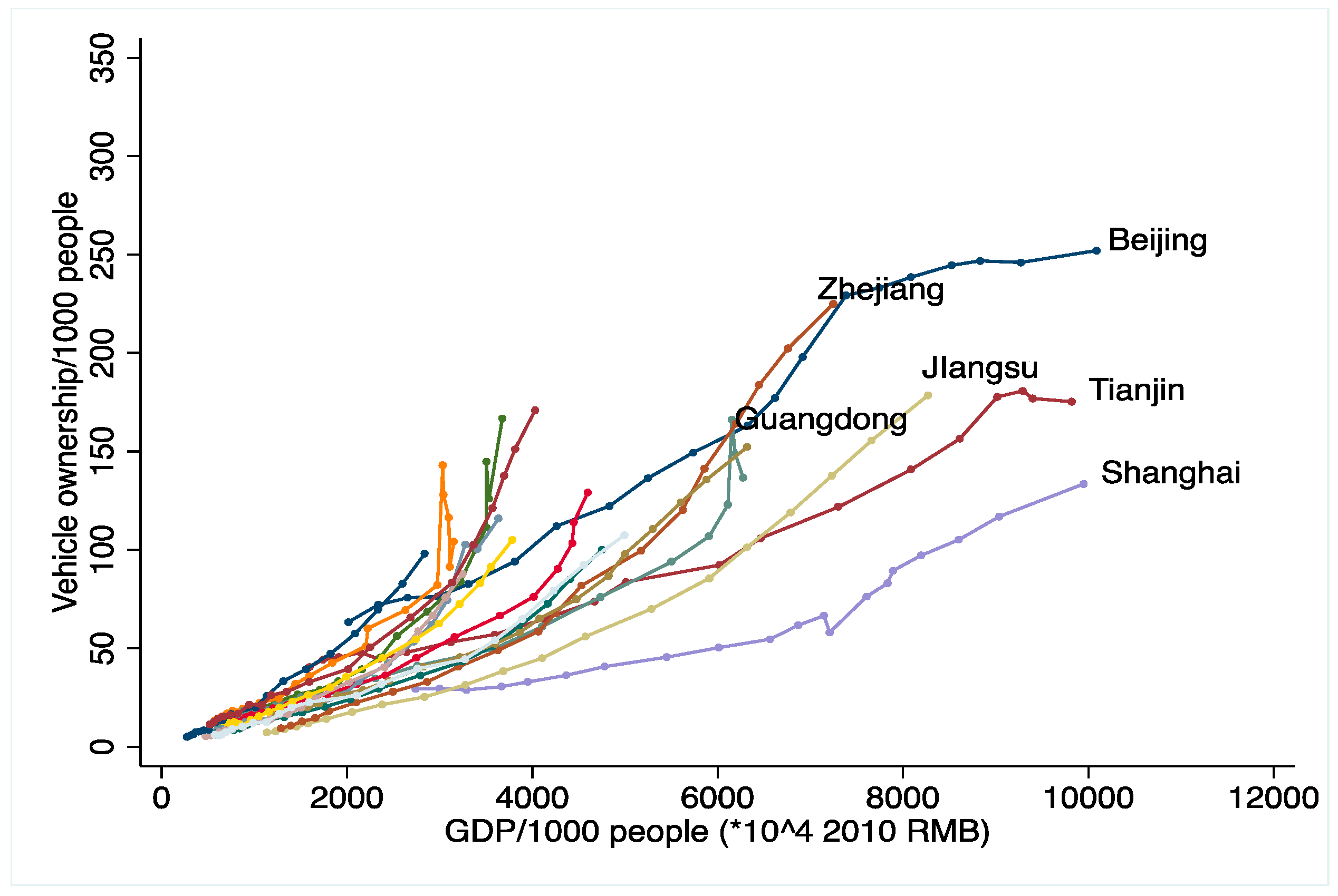 Energies 12 02771 g003 550