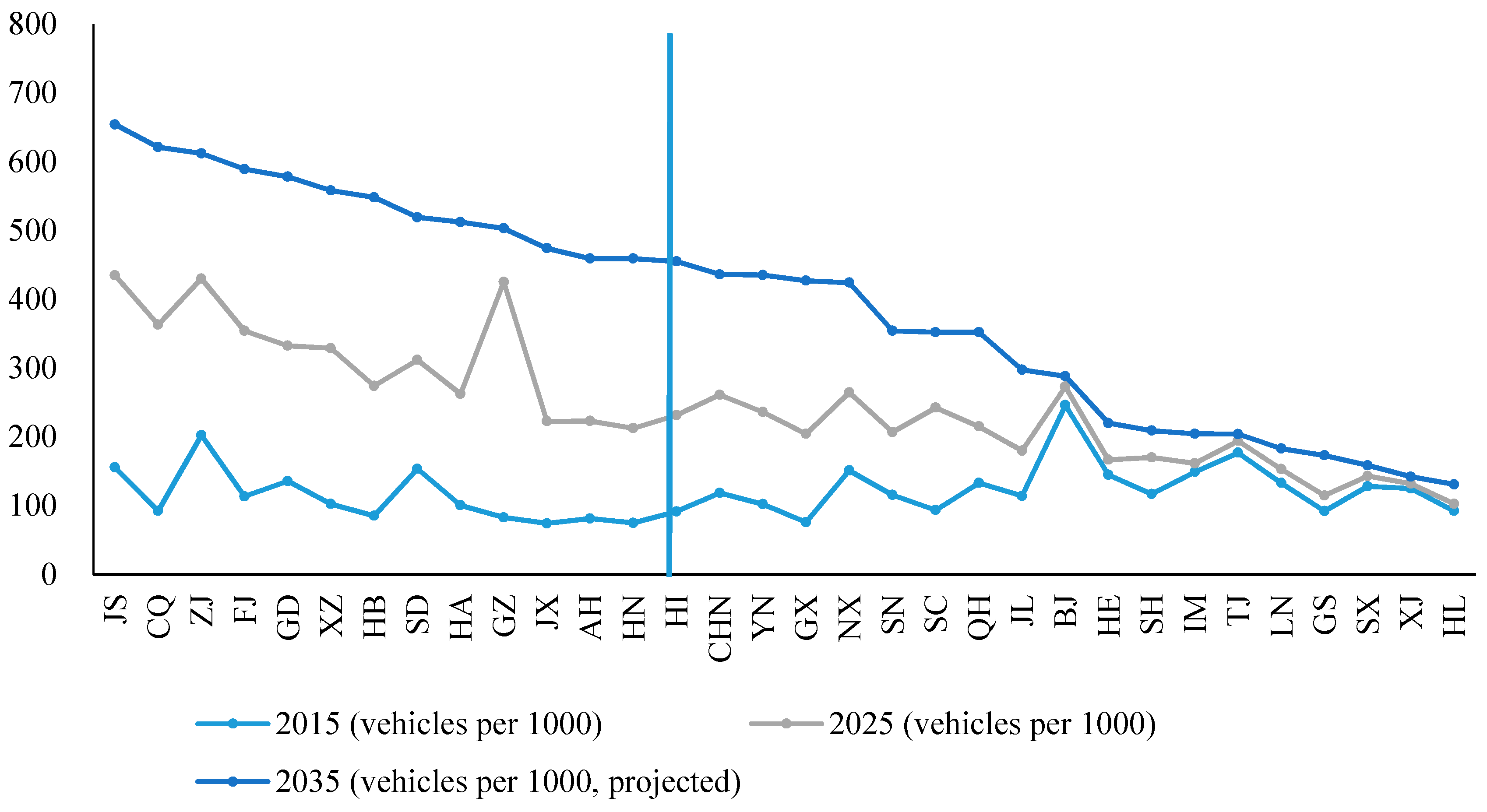 Energies 12 02771 g004 550