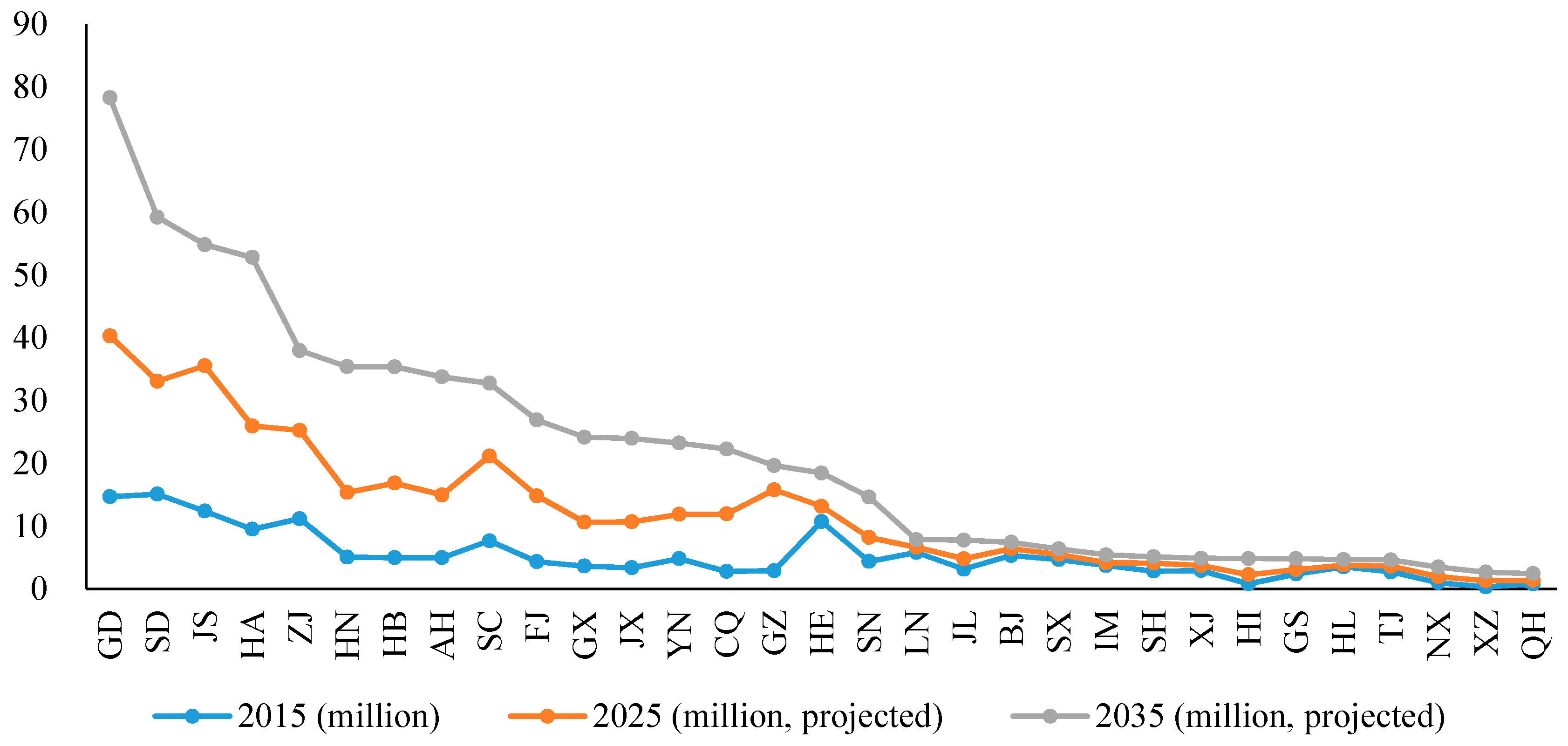 Energies 12 02771 g005 550