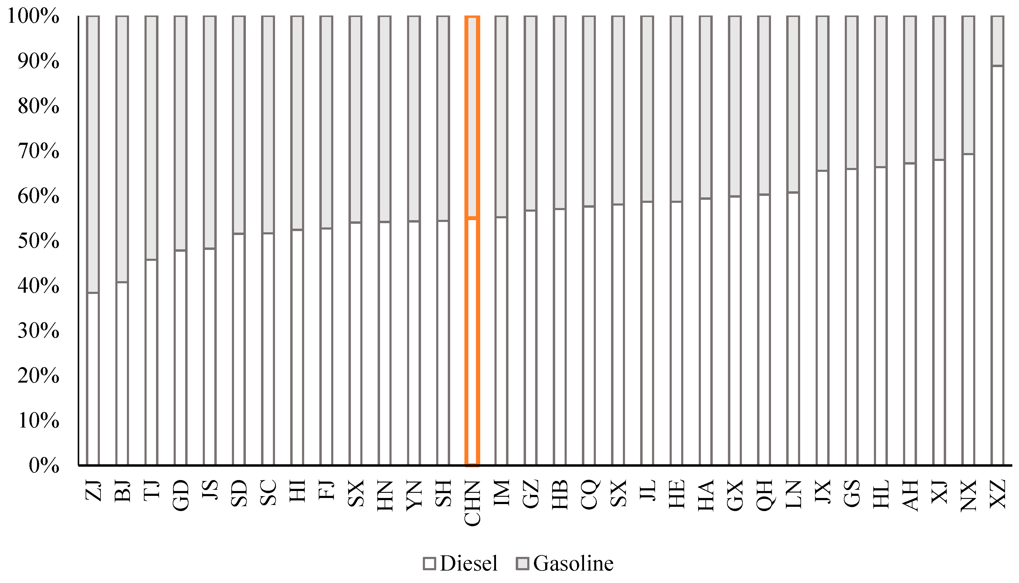 Energies 12 02771 g007 550