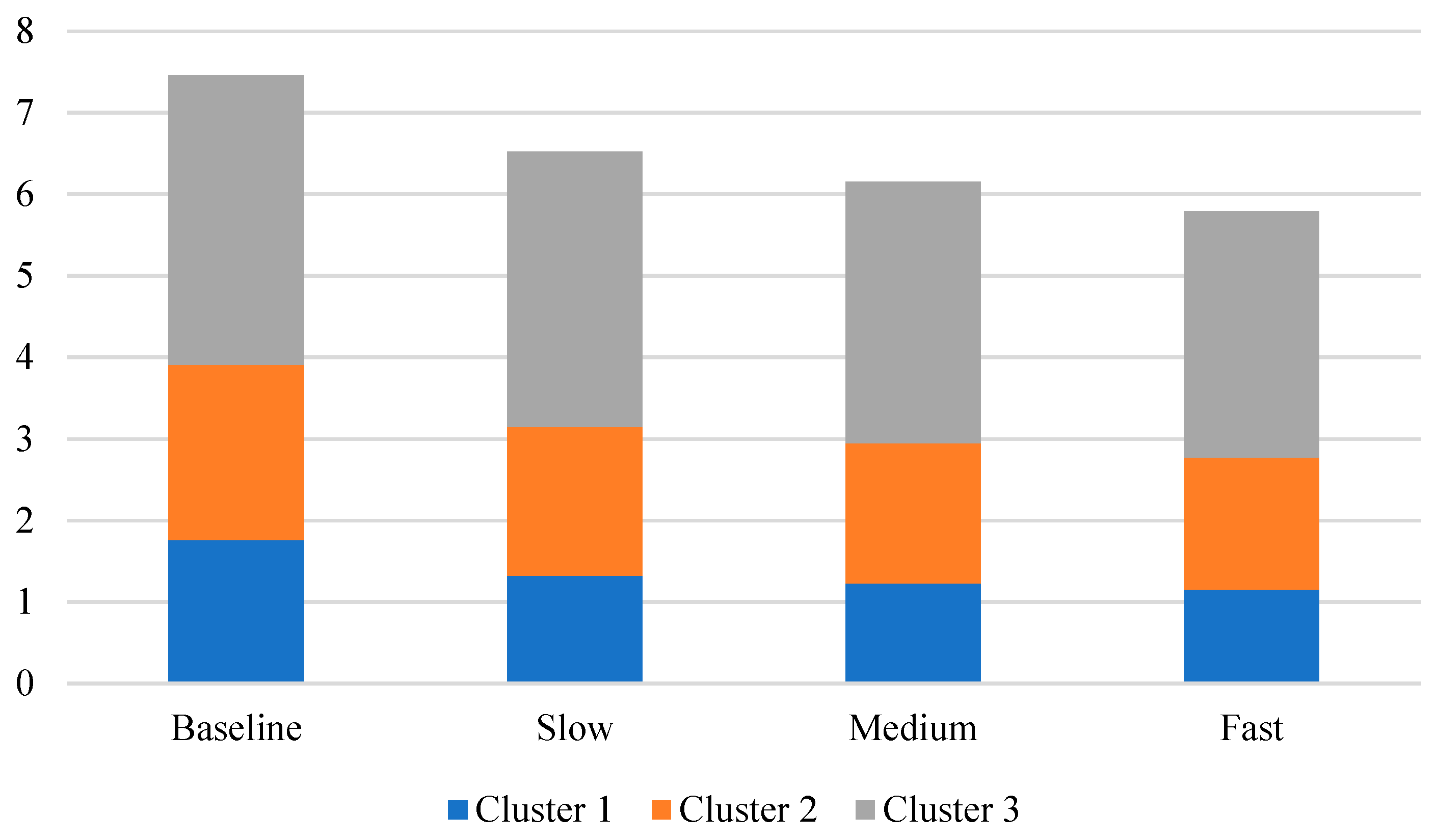 Energies 12 02771 g008 550