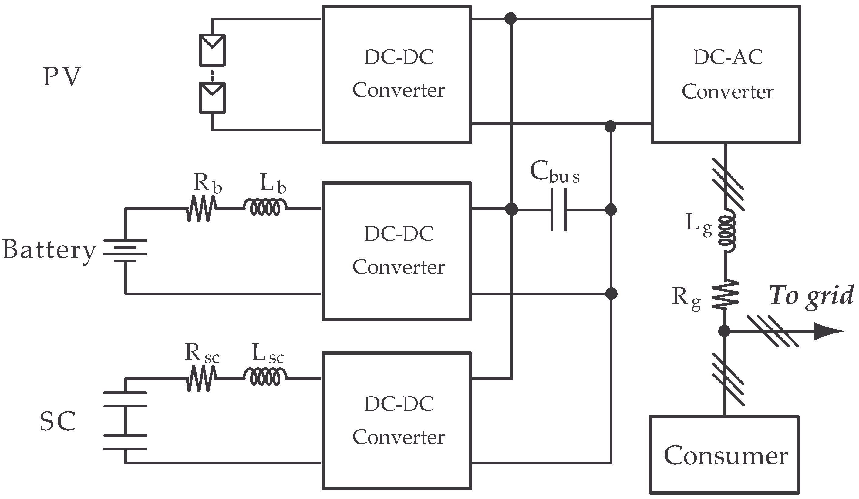 Energies 12 02776 g001 Energies 12 02776 g001