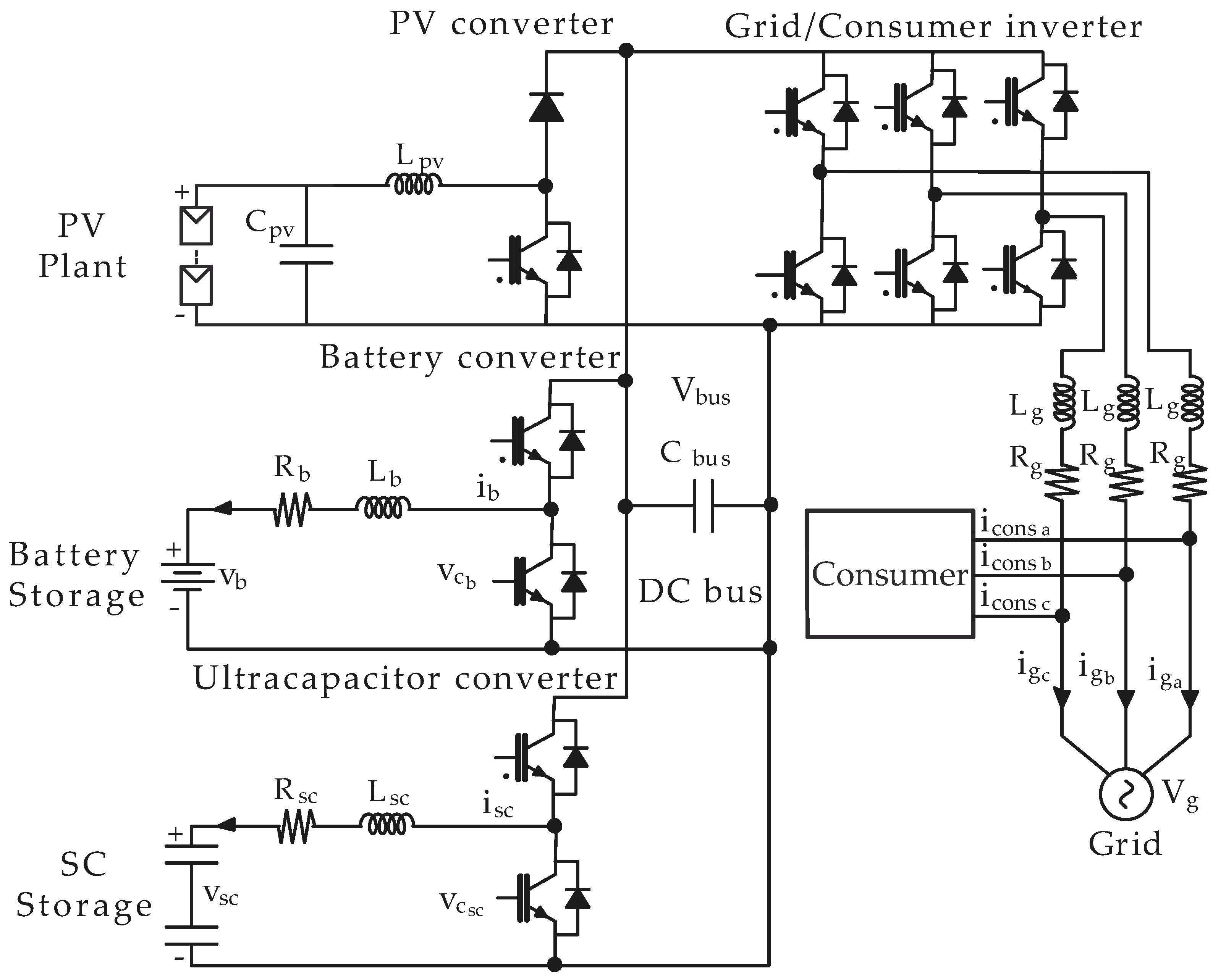 Energies 12 02776 g002 Energies 12 02776 g002