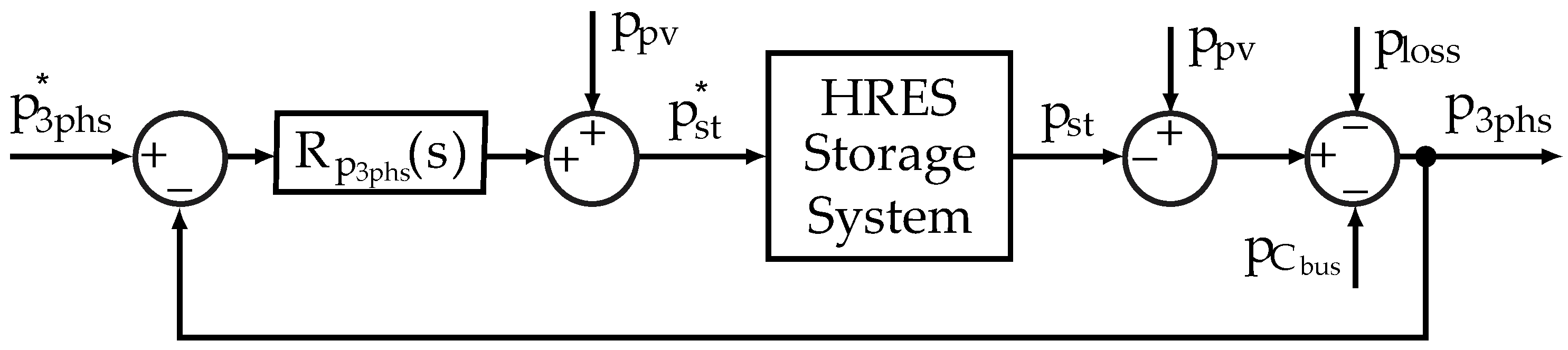 Energies 12 02776 g003 Energies 12 02776 g003