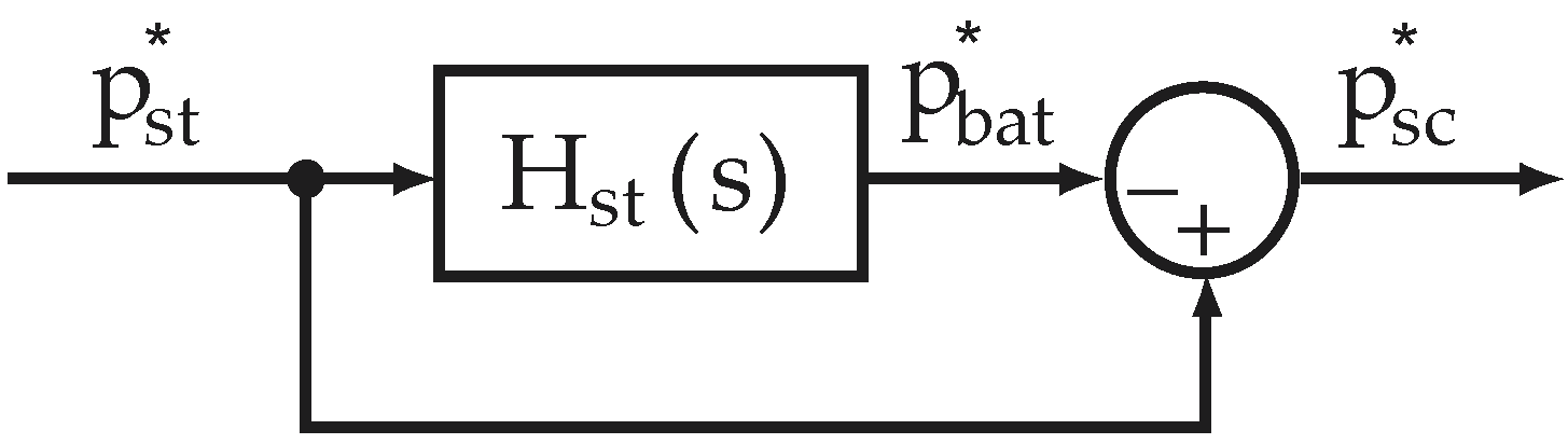 Energies 12 02776 g004 Energies 12 02776 g004