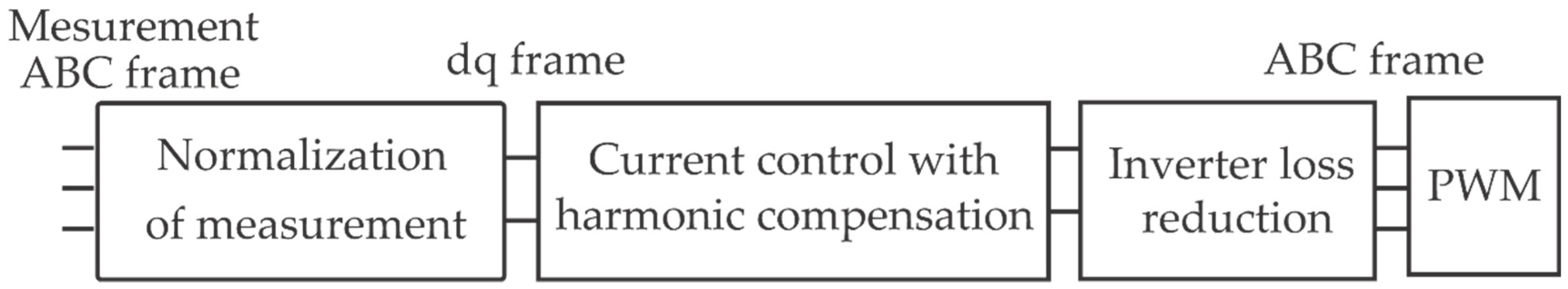 Energies 12 02776 g005 Energies 12 02776 g005
