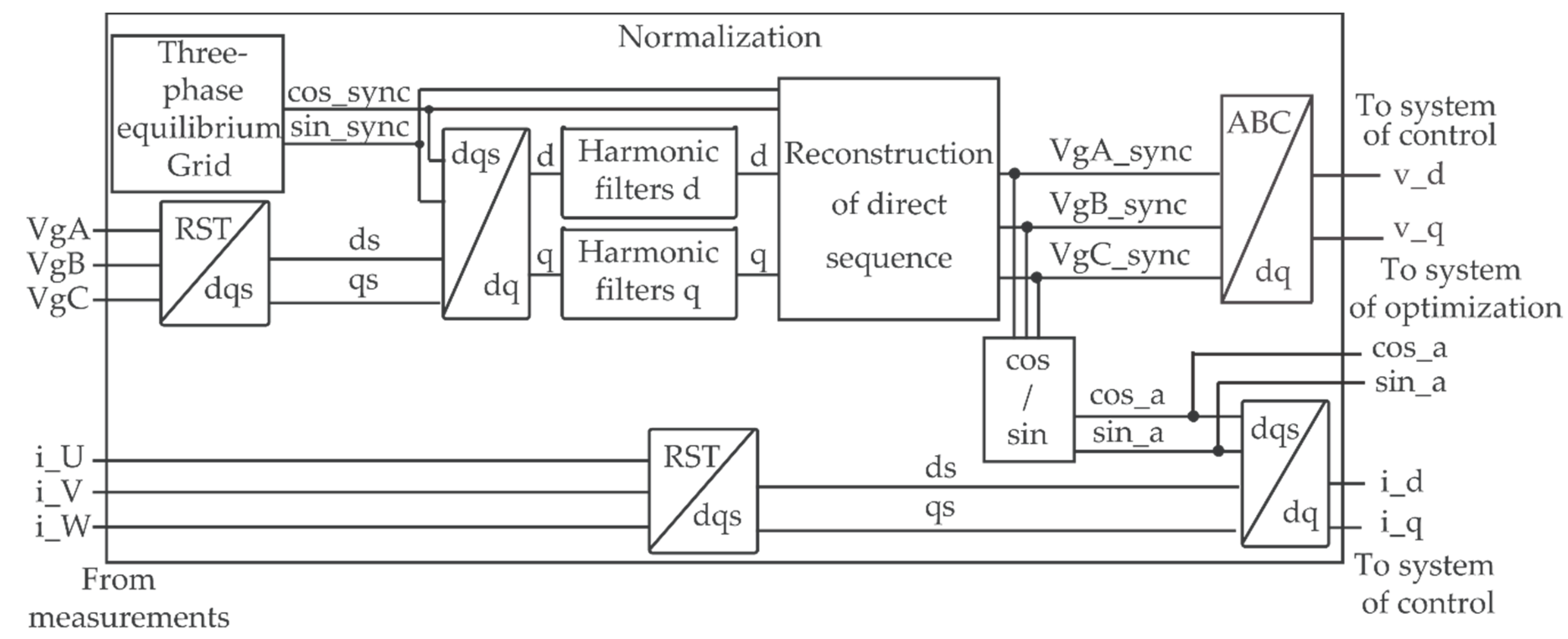 Energies 12 02776 g006 Energies 12 02776 g006