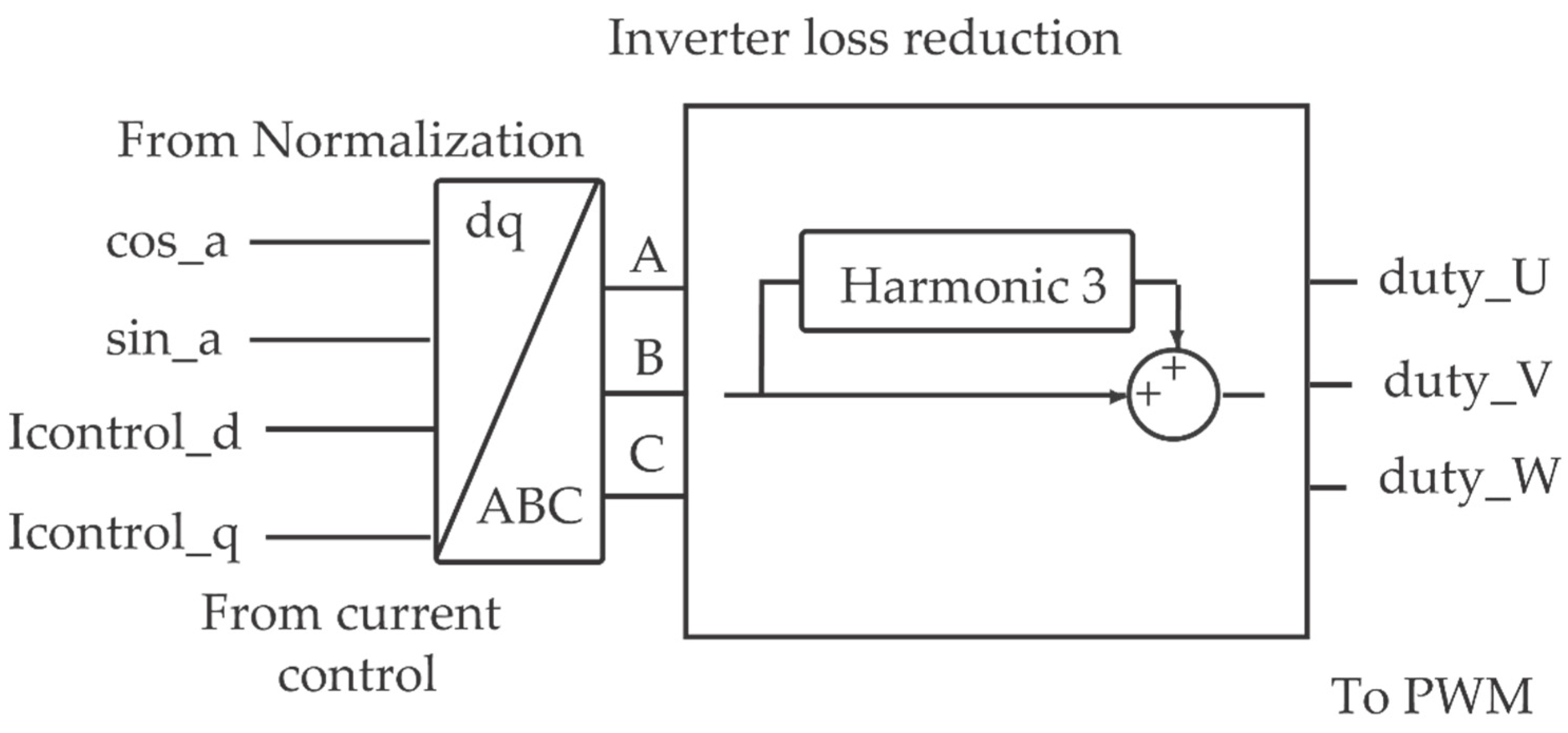 Energies 12 02776 g008 Energies 12 02776 g008
