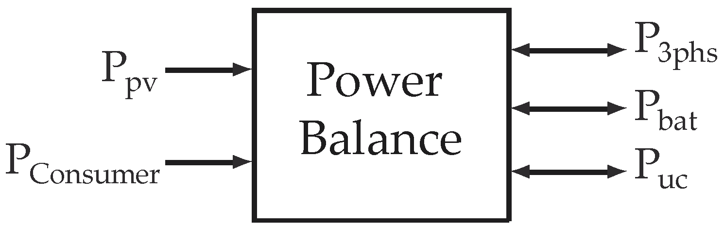 Energies 12 02776 g010 Energies 12 02776 g010
