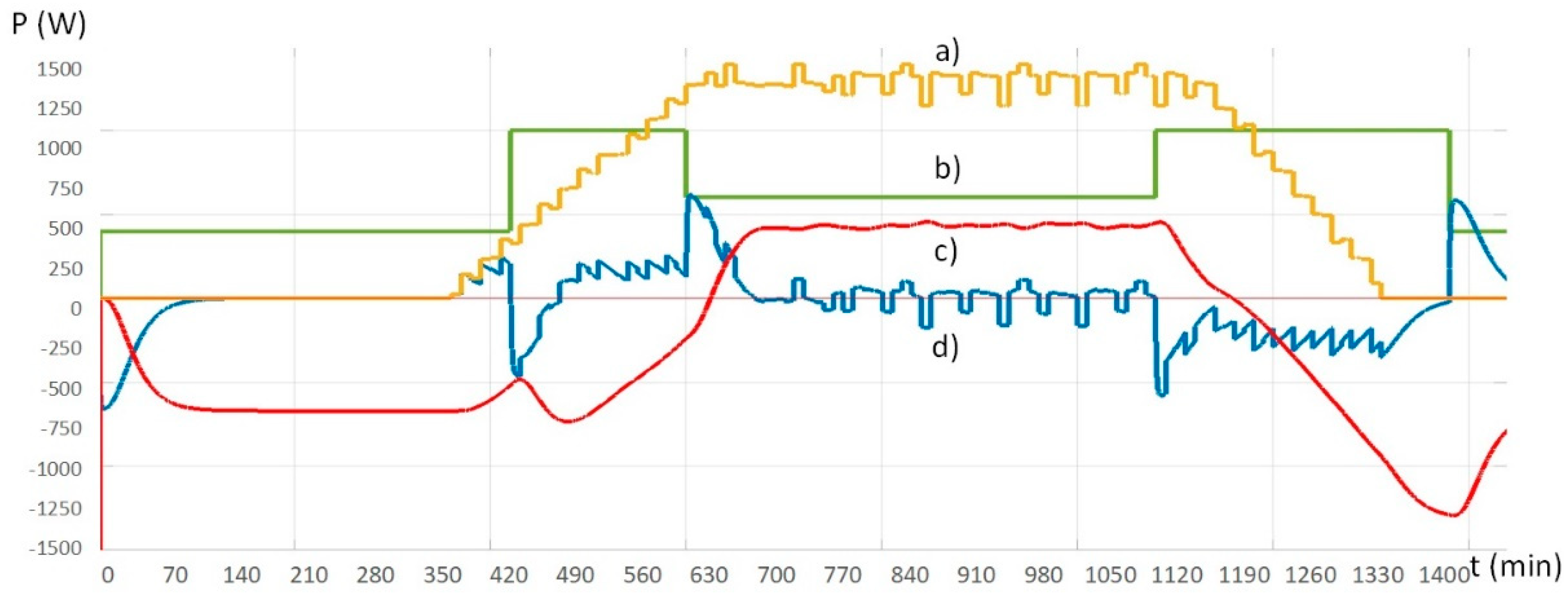 Energies 12 02776 g013 Energies 12 02776 g013
