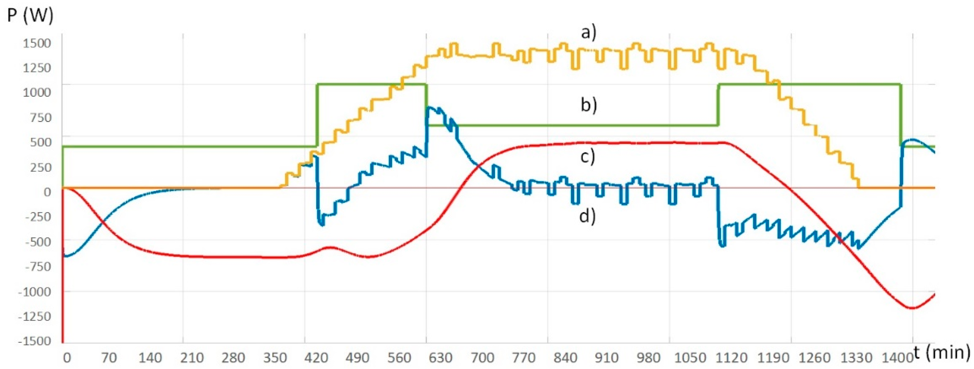 Energies 12 02776 g014 Energies 12 02776 g014