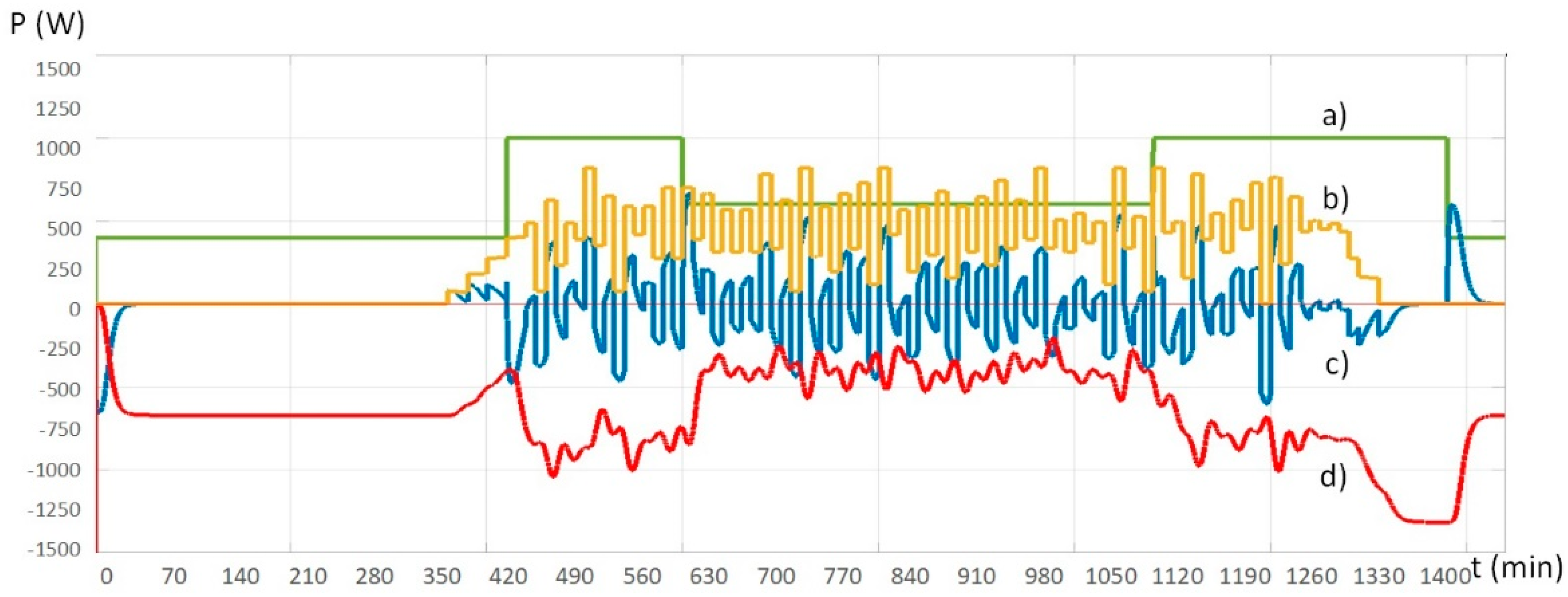 Energies 12 02776 g015 Energies 12 02776 g015