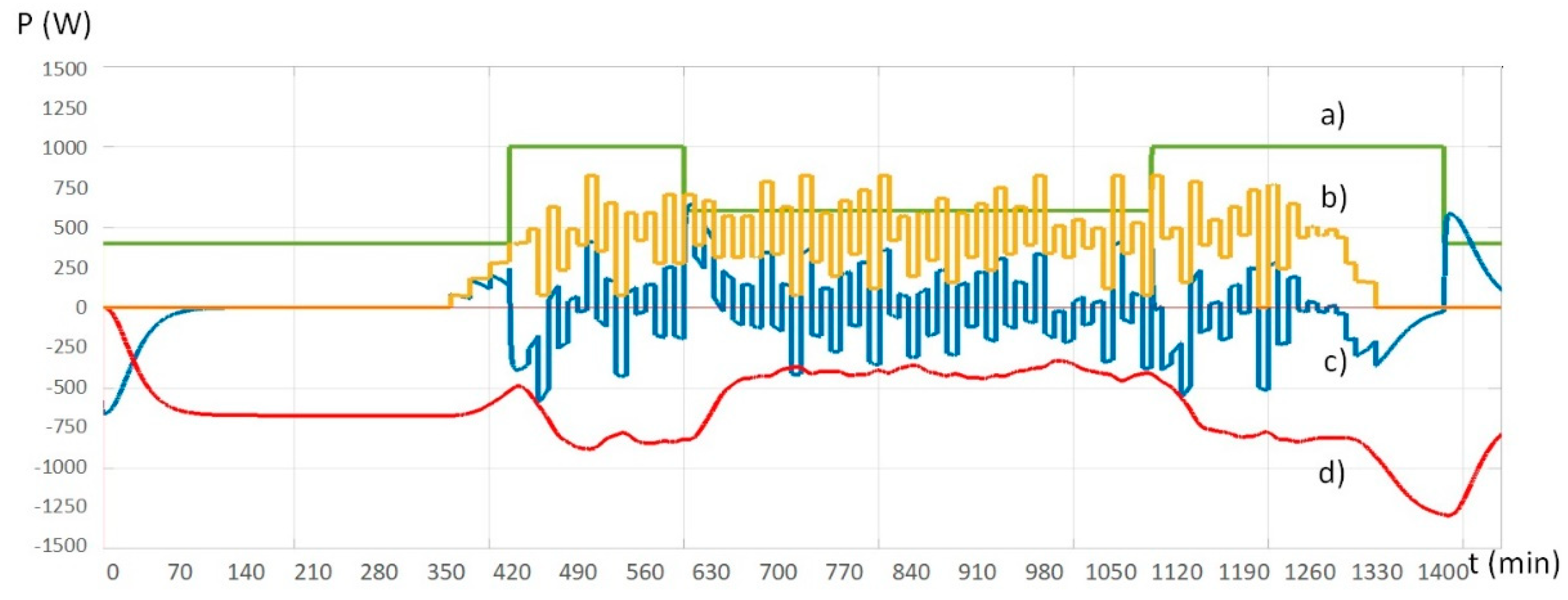 Energies 12 02776 g016 Energies 12 02776 g016