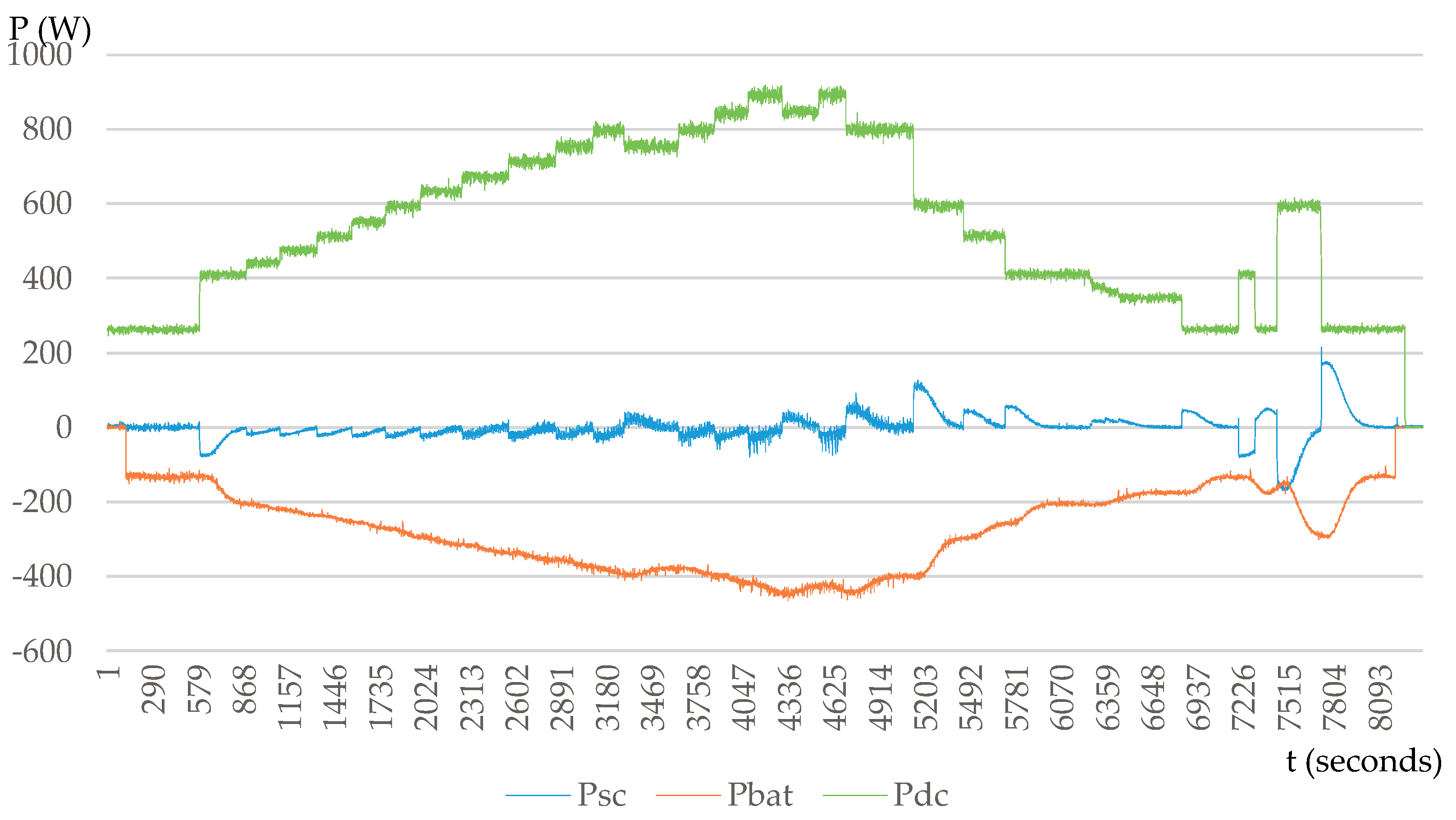 Energies 12 02776 g021 Energies 12 02776 g021