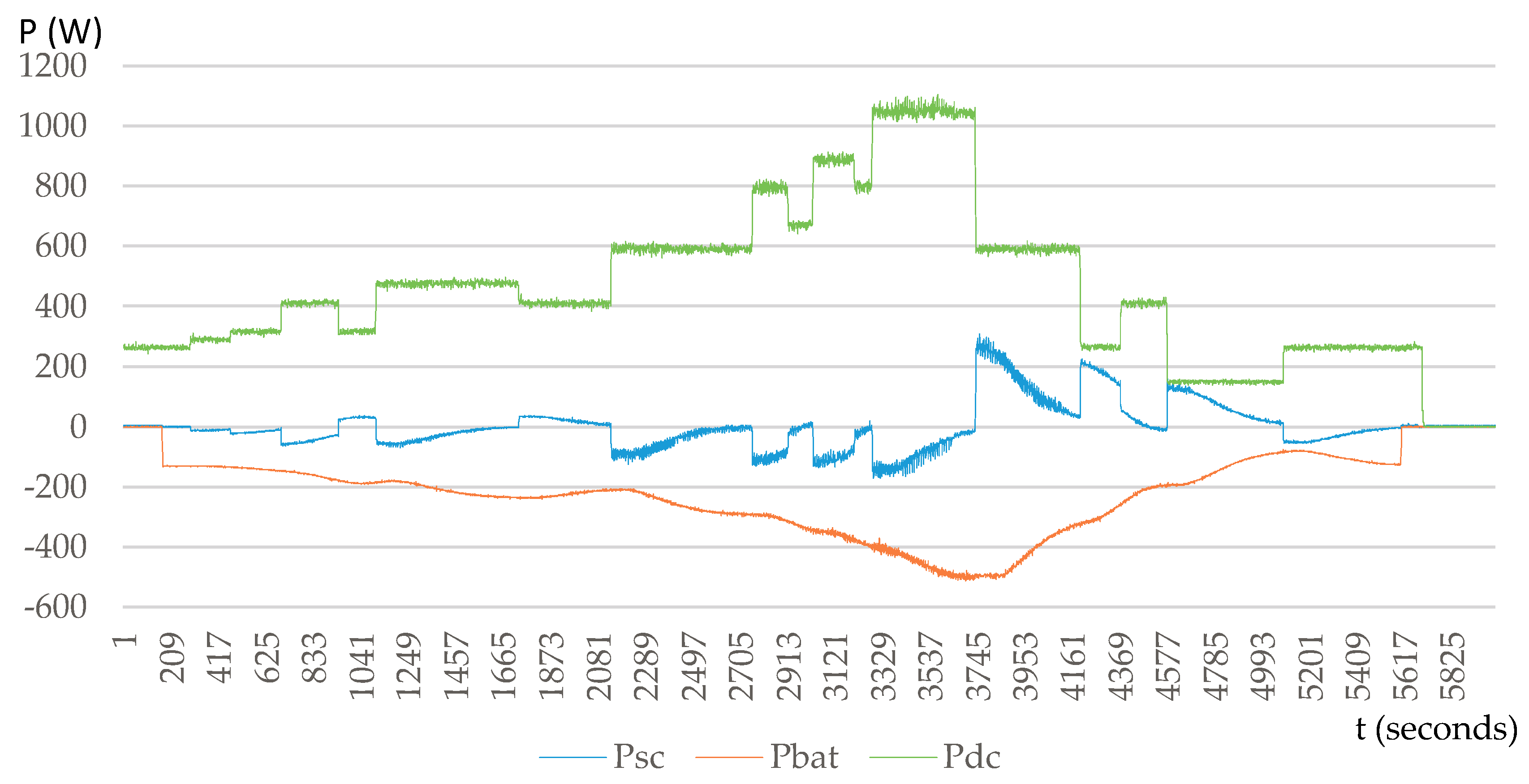 Energies 12 02776 g022 Energies 12 02776 g022