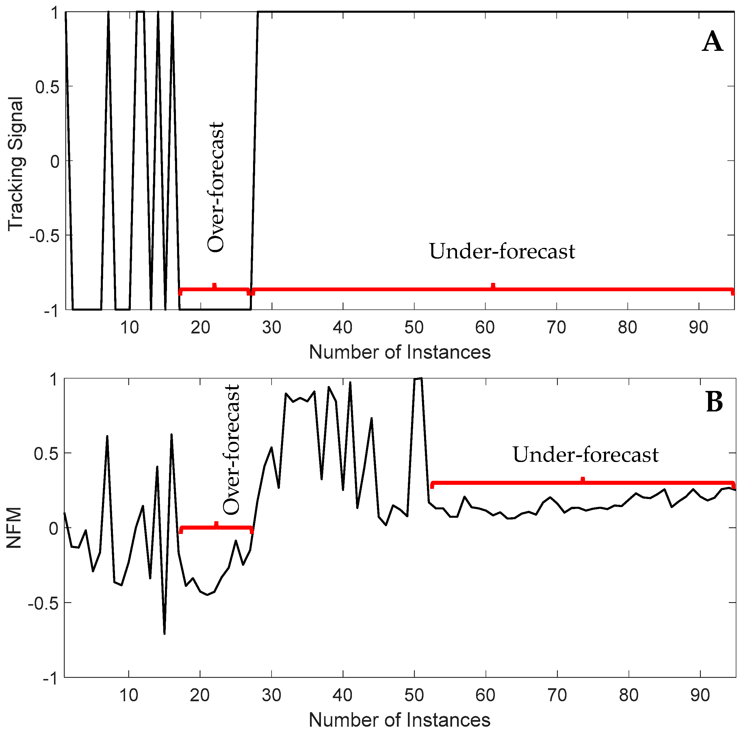 Energies 12 02782 g009