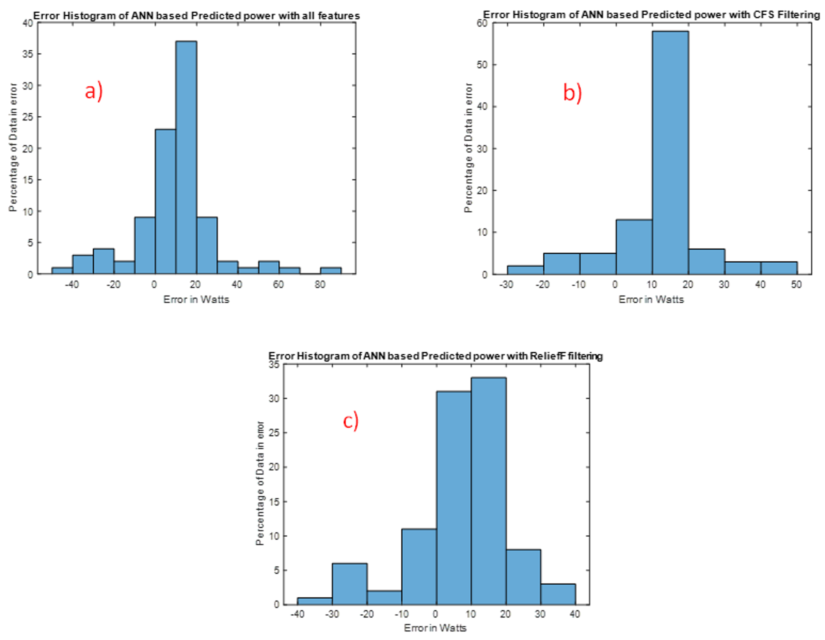 Energies 12 02782 g010