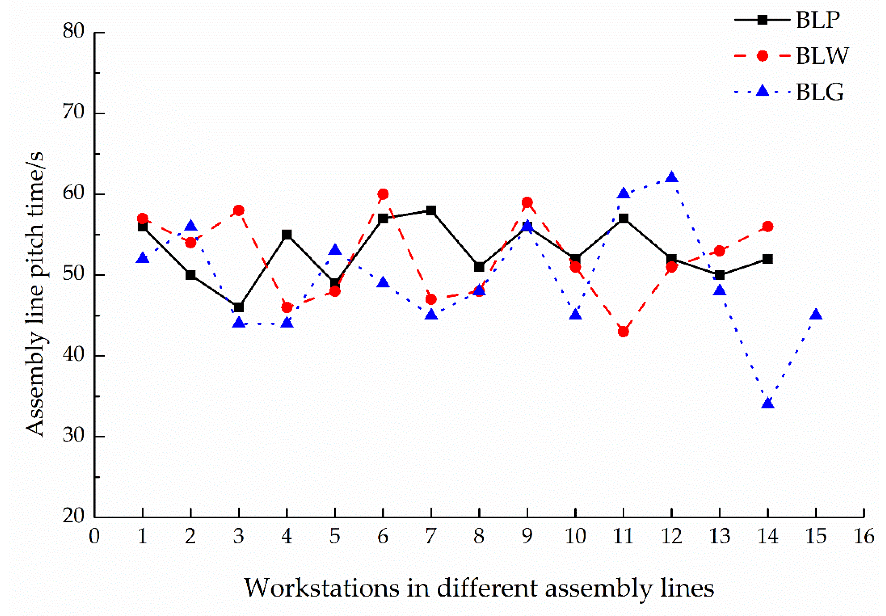 Energies 12 02783 g008